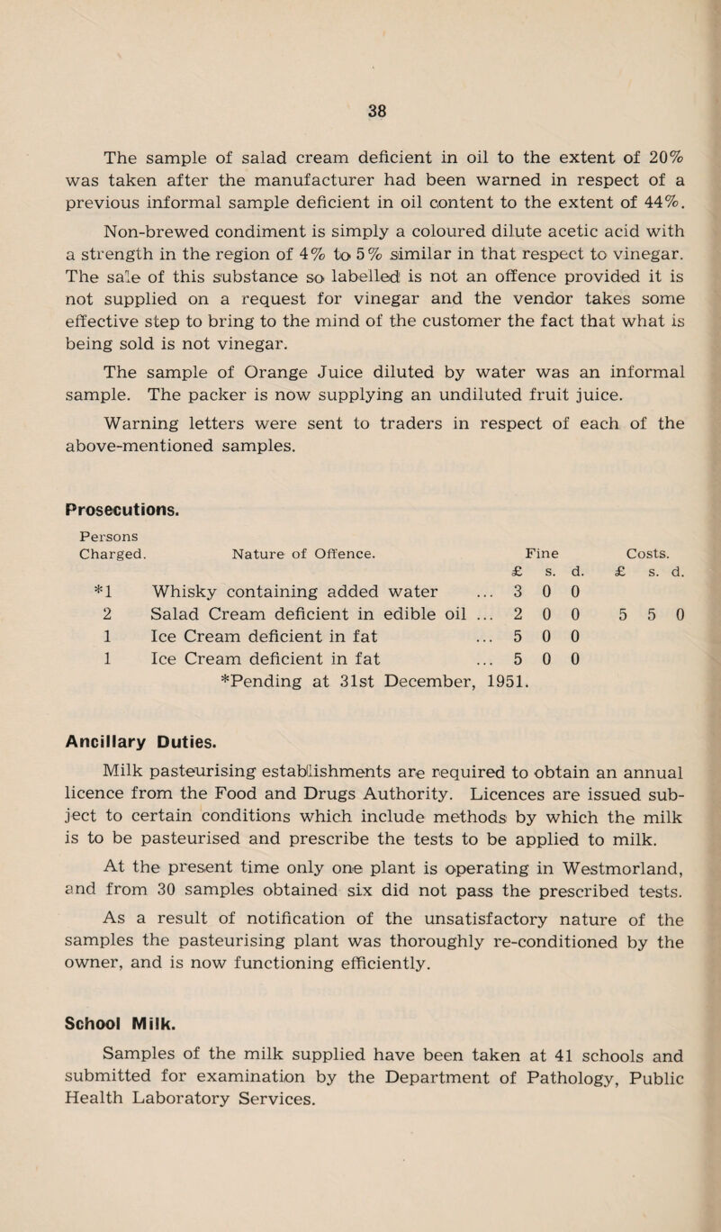 The sample of salad cream deficient in oil to the extent of 20% was taken after the manufacturer had been warned in respect of a previous informal sample deficient in oil content to the extent of 44%. Non-brewed condiment is simply a coloured dilute acetic acid with a strength in the region of 4% to 5% similar in that respect to vinegar. The sale of this substance so labelled is not an offence provided it is not supplied on a request for vinegar and the vendor takes some effective step to bring to the mind of the customer the fact that what is being sold is not vinegar. The sample of Orange Juice diluted by water was an informal sample. The packer is now supplying an undiluted fruit juice. Warning letters were sent to traders in respect of each of the above-mentioned samples. Prosecutions. Persons Charged. Nature of Offence. Fine £ s. *1 Whisky containing added water ... 3 0 2 Salad Cream deficient in edible oil ... 2 0 1 Ice Cream deficient in fat ... 5 0 1 Ice Cream deficient in fat ... 5 0 *Pending at 31st December, 1951. d. 0 0 0 0 Costs. £ s. d. 5 5 0 Ancillary Duties. Milk pasteurising establishments are required to obtain an annual licence from the Food and Drugs Authority. Licences are issued sub¬ ject to certain conditions which include methods by which the milk is to be pasteurised and prescribe the tests to be applied to milk. At the present time only one plant is operating in Westmorland, and from 30 samples obtained six did not pass the prescribed tests. As a result of notification of the unsatisfactory nature of the samples the pasteurising plant was thoroughly re-conditioned by the owner, and is now functioning efficiently. School Milk. Samples of the milk supplied have been taken at 41 schools and submitted for examination by the Department of Pathology, Public Health Laboratory Services.