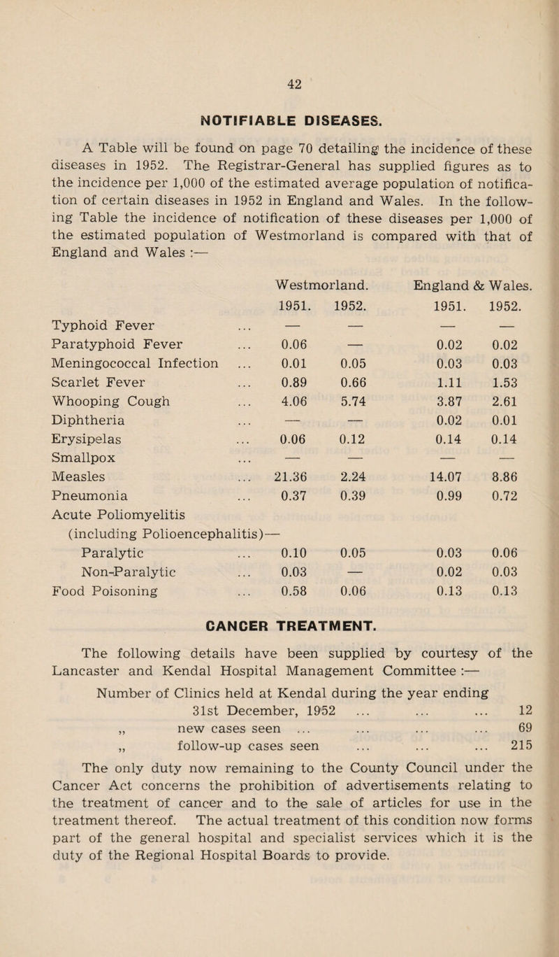 NOTIFIABLE DISEASES. 9 A Table will be found on page 70 detailing the incidence of these diseases in 1952. The Registrar-General has supplied figures as to the incidence per 1,000 of the estimated average population of notifica¬ tion of certain diseases in 1952 in England and Wales. In the follow¬ ing Table the incidence of notification of these diseases per 1,000 of the estimated population of Westmorland is compared with that of England and Wales :— Westmorland. England & Wales. 1951. 1952. 1951. 1952. Typhoid Fever — — — — Paratyphoid Fever 0.06 — 0.02 0.02 Meningococcal Infection 0.01 0.05 0.03 0.03 Scarlet Fever 0.89 0.66 1.11 1.53 Whooping Cough 4.06 5.74 3.87 2.61 Diphtheria — — 0.02 0.01 Erysipelas 0.06 0.12 0.14 0.14 Smallpox — — — — Measles 21.36 2.24 14.07 8.86 Pneumonia 0.37 0.39 0.99 0.72 Acute Poliomyelitis (including Polioencephalitis)- Paralytic 0.10 0.05 0.03 0.06 Non-Paralytic 0.03 — 0.02 0.03 Food Poisoning 0.58 0.06 0.13 0.13 CANCER TREATMENT. The following details have been supplied by courtesy of the Lancaster and Kendal Hospital Management Committee :— Number of Clinics held at Kendal during the year ending 31st December, 19'52 ... ... ... 12 „ new cases seen ... ... ... ... 69 „ follow-up cases, seen ... ... ... 215 The only duty now remaining to the County Council under the Cancer Act concerns the prohibition of advertisements relating to the treatment of cancer and to the sale of articles for use in the treatment thereof. The actual treatment of this condition now forms part of the general hospital and specialist services which it is the duty of the Regional Hospital Boards to provide.