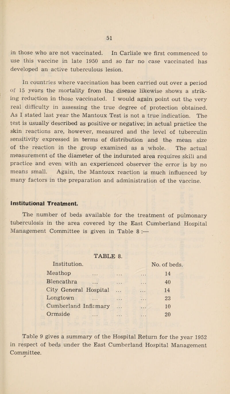 in those who are not vaccinated. In Carlisle we first commenced to use this vaccine in late 1950 and so far no case vaccinated has developed an active tuberculous lesion. In countries where vaccination has been carried out over a period of 15 years the mortality from the disease likewise shows a strik¬ ing reduction in those vaccinated. I would again point out the very real difficulty in assessing the true degree of protection obtained. As I stated last year the Mantoux Test is not a true indication. The test is usually described as positive or negative; in actual practice the skin reactions are, however, measured and the level of tuberculin sensitivity expressed in terms of distribution and the mean size of the reaction in the group examined as a whole. The actual measurement of the diameter of the indurated area requires skili and practice and even with an experienced observer the error is by no means small. Again, the Mantoux reaction is much influenced by many factors in the preparation and administration of the vaccine. institutional Treatment. The number of beds available for the treatment of pulmonary tuberculosis in the area covered by the East Cumberland Hospital Management Committee is given in Table 8 :— TABLE 8. Institution. No. of beds Meathop 14 Blencathra 40 City General Hospital ... 14 Longtown 23 Cumberland Infirmary ... 10 Ormside 20 Table 9 gives a summary of the Hospital Return for the year 1952 in respect of beds under the East Cumberland Hospital Management Committee.