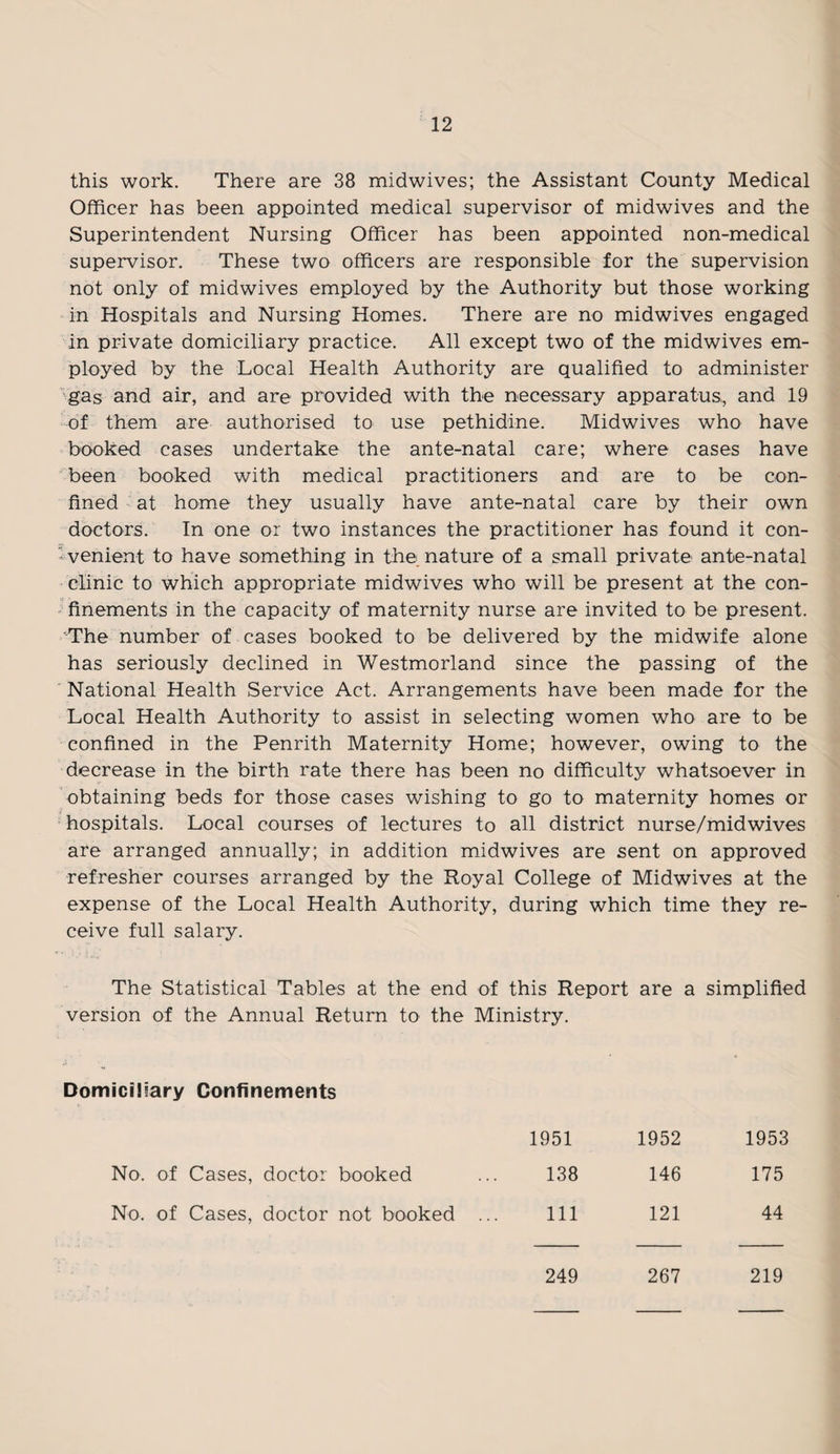 this work. There are 38 midwives; the Assistant County Medical Officer has been appointed medical supervisor of midwives and the Superintendent Nursing Officer has been appointed non-medical supervisor. These two officers are responsible for the supervision not only of midwives employed by the Authority but those working in Hospitals and Nursing Homes. There are no midwives engaged in private domiciliary practice. All except two of the midwives em¬ ployed by the Local Health Authority are qualified to administer gas and air, and are provided with the necessary apparatus,, and 19 of them are authorised to use pethidine. Midwives who have booked cases undertake the ante-natal care; where cases have been booked with medical practitioners and are to be con¬ fined at home they usually have ante-natal care by their own doctors. In one or two instances the practitioner has found it con- ■ venient to have something in the nature of a small private ante-natal clinic to which appropriate midwives who will be present at the con¬ finements in the capacity of maternity nurse are invited to be present. The number of cases booked to be delivered by the midwife alone has seriously declined in Westmorland since the passing of the National Health Service Act. Arrangements have been made for the Local Health Authority to assist in selecting women who are to be confined in the Penrith Maternity Home; however, owing to the decrease in the birth rate there has been no difficulty whatsoever in obtaining beds for those cases wishing to go to maternity homes or hospitals. Local courses of lectures to all district nurse/mid wives are arranged annually; in addition midwives are sent on approved refresher courses arranged by the Royal College of Midwives at the expense of the Local Health Authority, during which time they re¬ ceive full salary. The Statistical Tables at the end of this Report are a simplified version of the Annual Return to the Ministry. Domiciliary Confinements 1951 1952 1953 No. of Cases, doctor booked 138 146 175 No. of Cases, doctor not booked .. 111 121 44 249 267 219