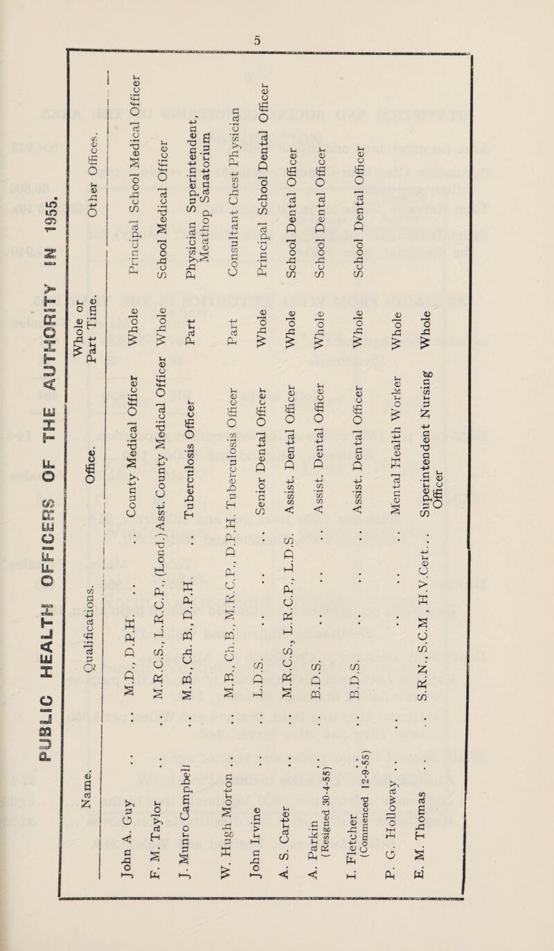 lO LC Gd co <u o e o p 43 A +-> o H E a x H D < yj X S» U. O K lu O El LL o X H -I < m X Q □ ffl D 43 o £ o a o • rH -P a o • *H fH G G <U s eJ A p o o o 73 o • rH X 03 O O A o CO r-H a3 Oh •rH a G ■ i—< p a 4) r-H o A £ G o • rH XI 43 s A -p> 0 p o o 0 G P 03 o £ O p <v o G o • r-i X 43 O o Pd o CO 03 o Pd £ p 43 03 a 43 X G 43 B p rH P o P -M •C {S 43 G Cu G p CO ^ Oh G ^ G X • r—< _j o 03 •rH 0) £S Pd A o _ co A pd A -p C/3 03 Pd O 4-> G G 4-> 73 C/3 G O O $ § A *-H O o Pd o CO 73 Oh • rH u a • rH Vh A p 03 03 £ o r*H g H-> G 43 A l-H O o Pd a co ^03 H-l P aj 4-> 'f-i 'o Pd A A y o G O •t-H X 43 A 4-> G P O U A CO co < 43 03 £ o CO • rH CO o o p 43 Pd 3 H p 43 G £ o CO £ 73 03 p 03 Pd P H 43 O Op od G 03 A p o • rH G 03 CO p 03 CJ Hd o rH 3 -P G 03 A CO • rH CO CO < A p A £ -A Jh O G O 0 r-H 3 s < o3 H 0 p G A OJj G G Pd § G s A O A A) 43 G • rH > p H-1 G Pd o p 43 +J P G O CO p 43 O £ g -t-> G 0 A f-H O o pd 03 CO 03 r——< O Pd p 03 O £ O 73 H~* G 0) A A CO • rH CO CO < i/O o CO T3 0) C £ • h b£) A 'to P 93 3 cd A — p 43 03 £ O r»H 3 4-> G 43 A r—« O o Pd o CO 43 I—H o Pd p 43 O £ O f—H 3 +-> G 03 A -4J CO • tH CO CO < 1 • X • A • • co • • 1 ! G O A A i A A • A # # | . A A d • A • • d A A d A A A A A m s’ A A A • • A co d A U A u cri in d cd in A A A A A A A A S S S’ A S’ A A to 10 I 03 <N T3 93 O P C 43 2 Pd S 03 g •P O 03 CJ A J3 73 Pd £ p 43 rP P o 3 43 A 73 4-> G 03 A G £ o ro A 6 to G 6 o Pd h A W S.R.N., S.C.M , H.V.Cert.. . Superintendent Nursing Whole Officer