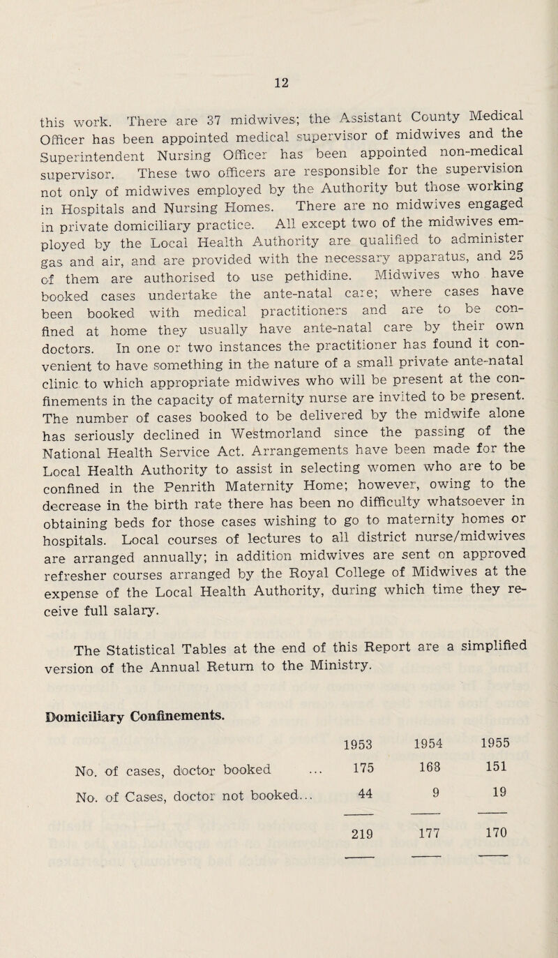 this work. There are 37 mid wives; the Assistant County Medical Officer has been appointed medical supervisor of midwives and the Superintendent Nursing Officer has been appointed non-medical supervisor. These two officers are responsible for the supervision not only of midwives employed by the Authority but tnose working in Hospitals and Nursing Homes. There are no midwives engaged in private domiciliary practice. All except two of the midwives em¬ ployed by the Local Health Authority are qualified to administer gas and air, and are provided with the necessary apparatus, and 25 of them are authorised to< use pethidine. Midwives who have booked cases undertake the ante-natal care; where cases have been booked with medical practitioners and are to be con¬ fined at home they usually have ante-natal care by their own doctors. In one or two instances the practitioner has found it con¬ venient to have something in the nature of a. small private1 ante-natal clinic to which appropriate midwives who will be present at the con¬ finements in the capacity of maternity nurse are invited to* be present. The number of cases booked to be delivered by the midwife alone has seriously declined in Westmorland since the passing of the National Health Service Act. Arrangements have been made for the Local Health Authority to assist in selecting women who are to be confined in the Penrith Maternity Home; however, owing to the decrease in the birth rate there has been no difficulty whatsoever in obtaining beds for those cases wishing to go to maternity homes or hospitals. Local courses of lectures to all district nurse/midwives are arranged annually; in addition midwives are sent on approved refresher courses arranged by the Royal College of Midwives at the expense of the Local Health Authority, during which time they re¬ ceive full salary. The Statistical Tables at the end of this Report are a simplified version of the Annual Return to the Ministry. Domiciliary Confinements. 1953 1954 1955 No, of cases, doctor booked 175 163 151 No. of Cases, doctor not booked... 44 9 19 219 177 170