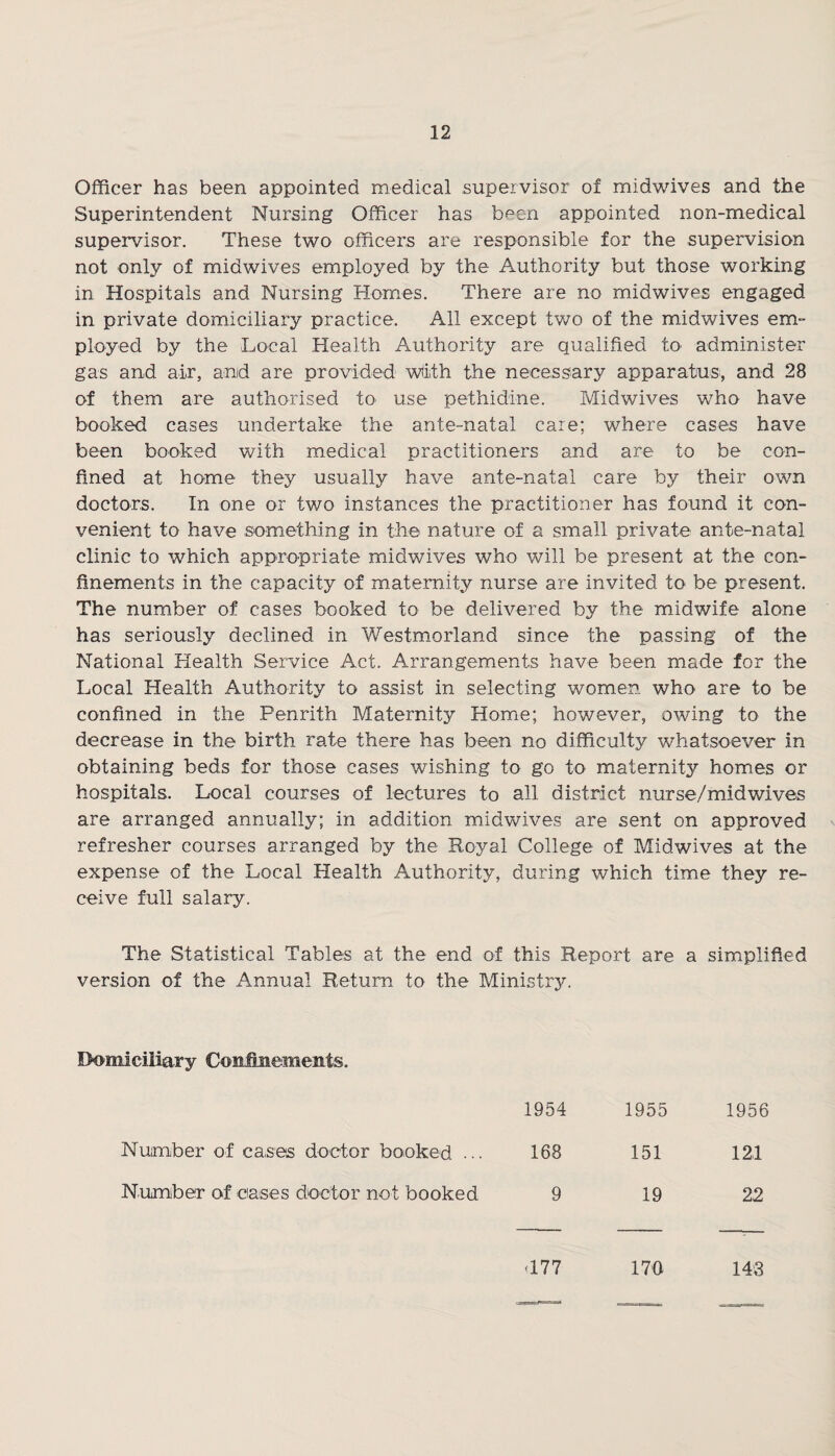 Officer has been appointed medical supervisor of midwives and the Superintendent Nursing Officer has b^en appointed non-medical supervisor. These two officers are responsible for the supervision not only of midwives employed by the Authority but those working in Hospitals and Nursing Homes. There are no midwives engaged in private domiciliary practice. All except two of the midwives em¬ ployed by the Local Health Authority are qualified to administer gas and air, and are provided with the necessary apparatus, and 28 of them are authorised to use pethidine. Midwives who have booked cases undertake the ante-natal care; where cases have been booked with medical practitioners and are to be con¬ fined at home they usually have ante-natal care by their own doctors. In one or two instances the practitioner has found it con¬ venient to have something in the nature of a small private ante-natal clinic to which appropriate midwives who will be present at the con¬ finements in the capacity of maternity nurse are invited to be present. The number of cases booked to be delivered by the midwife alone has seriously declined in Westmorland since the passing of the National Health Service Act. Arrangements have been made for the Local Health Authority to assist in selecting women who are to be confined in the Penrith Maternity Home; however, owing to the decrease in the birth rate there has been no difficulty whatsoever in obtaining beds for those cases wishing to go to maternity homes or hospitals. Local courses of lectures to all district nurse/midwives are arranged annually; in addition midwives are sent on approved refresher courses arranged by the Royal College of Midwives at the expense of the Local Health Authority, during which time they re¬ ceive full salary. The Statistical Tables at the end of this Report are a simplified version of the Annual Return to the Ministry. Domiciliary Confinements. 1954 1955 1956 Number of cases doctor booked ... 168 151 121 Number of cases doctor not booked 9 19 22 <177 170 143