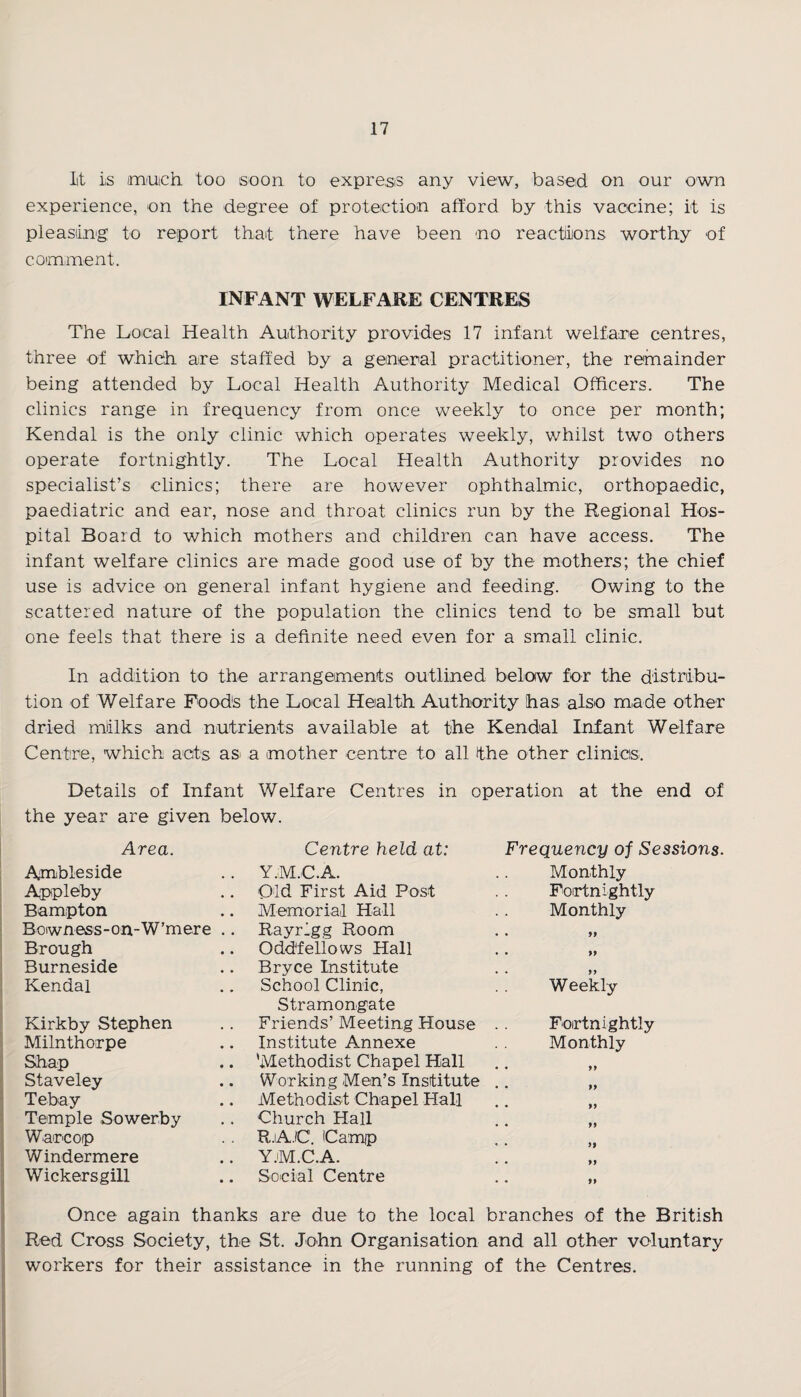 lit is much too soon to express any view, based on our own experience, on the degree of protection afford by this vaccine; it is pleasing to report that there have been no reactions worthy of comment. INFANT WELFARE CENTRES The Local Health Authority provides 17 infant welfare centres, three of which are staffed by a general practitioner, the remainder being attended by Local Health Authority Medical Officers. The clinics range in frequency from once weekly to once per month; Kendal is the only clinic which operates weekly, whilst two others operate fortnightly. The Local Health Authority provides no specialist’s clinics; there are however ophthalmic, orthopaedic, paediatric and ear, nose and throat clinics run by the Regional Hos¬ pital Board to which mothers and children can have access. The infant welfare clinics are made good use of by the mothers; the chief use is advice on general infant hygiene and feeding. Owing to the scattered nature of the population the clinics tend to be small but one feels that there is a definite need even for a small clinic. In addition to the arrangements outlined below for the distribu¬ tion of Welfare Foods the Local Health Authority has also made other dried milks and nutrients available at the Kendal Infant Welfare Centre, which acts as a mother centre to all the other clinicis-. Details of Infant Welfare Centres in operation at the end of the year are given below. Area. Centre held at: Frequency of Sessions Ambleside Y.M.C.A. Monthly Appleby Old First Aid Post Fortnightly Bampton Memorial Hall Monthly Bowness-on-W’mere .. Rayrlgg Room 99 Brough Oddfellows Hall 99 Burneside Bryce Institute 99 Kendal School Clinic, Weekly Stramongate Kirkby Stephen Friends’ Meeting House Fortnightly Milnthorpe Institute Annexe Monthly Shap 'Methodist Chapel Hall 99 Staveley Working Men’s Institute 99 Tebay Methodist Chapel Hall 99 Temple Sowerby Church Hall 99 Wareop RjAJC. ICamp 99 Windermere Y.M.C.A. 99 Wickersgill Social Centre 99 Once again thanks are due to the local branches of the British Red Cross Society, the St. John Organisation and all other voluntary workers for their assistance in the running of the Centres.