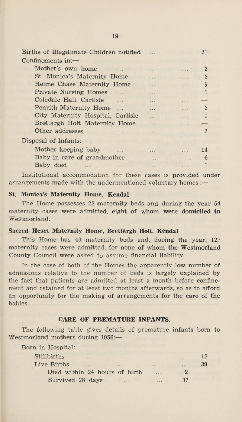 Births of Illegitimate Children notified ... ... 21 Confinements in:— Mother’s own home ... ... ... 2 St. Monica’s Maternity Home ... ... 3 Helrne Chase Maternity Home ... ... 9 Private Nursing Homes ... ... ... 1 Coledale Hall, Carlisle ... ... ... — Penrith Maternity Home ... ... ... 3 City Maternity Hospital, Carlisle ... ... 1 Brettarg<h Holt Maternity Home ... ... -— Other addresses ... ... ... 2 Disposal of Infants:— Mother keeping baby ... ... ... 14 Baby in care of grandmother ... ... 6 Baby died ... ... ... ... 1 Institutional accommodation for these cases is provided under arrangements made with the undermentioned voluntary homes :— St. Monica’s Maternity Home, Kendal The Home possesses 23 maternity beds and during the year 54 maternity cases were admitted, eight of whom were domiciled in Westmorland. Sacred Heart Maternity Home, Brettargh Holt, Kendal This Home has 40 maternity beds and, during the year, 127 maternity cases were admitted, for none of whom the Westmorland County Council were asked to assume financial liability. In the case of both of the Homes the apparently low number of admissions relative to the number of beds is largely explained by the fact that patients are admitted at least a month before confine¬ ment and retained for at least two months afterwards, so as to afford an opportunity for the making of arrangements for the care of the babies. CARE OF PREMATURE INFANTS. The following table gives details of premature infants bom to Westmorland mothers during 1956:— Born in Hospital: Stillbirths ... ... ... ... 13 Live Births ... ... ... ... 39 Died within 24 hours of birth ... 2 Survived 28 days ... ... 37