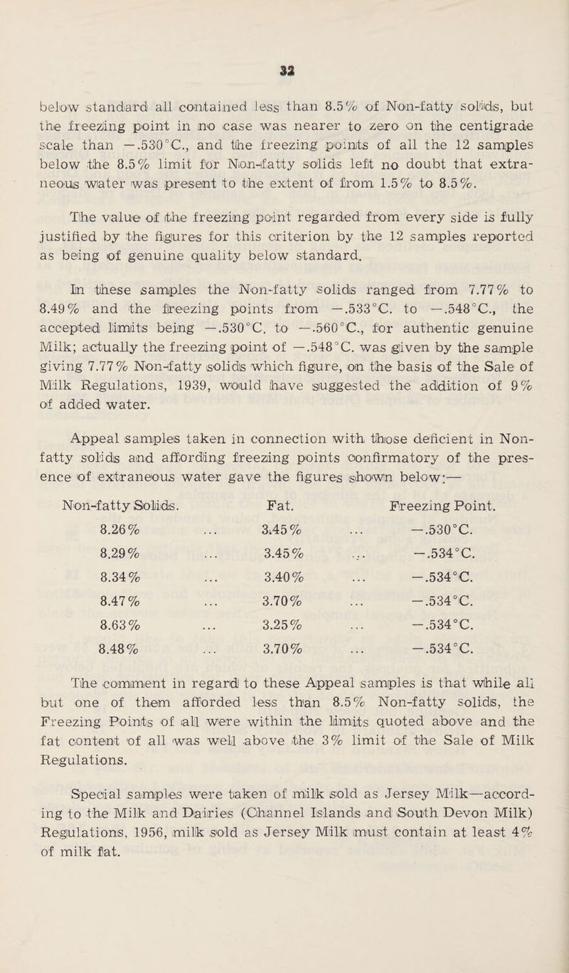 below standard all contained less than 8.5% of Non-fatty solids, but the freezing point in no case was nearer to zero on the centigrade scale than — .530 °C., and the freezing points of ail the 12 samples below the 8.5% limit for Non-fatty solids left no doubt that extra¬ neous wiater was present to the extent of from 1.5% to 8.5%. The value of the freezing point regarded from every side is fully justified by the figures for this criterion by the 12 samples reported as being of genuine quality below standard. In these samples the Non-fatty solids ranged from 7.77% to 8.49% and the freezing points from — .533°C. to — .548°C., the accepted limits being — .530°C. to — .560°C., for authentic genuine Milk; actually the freezing point of — .548°C. was given by the sample giving 7.77% Non-fatty solid's which figure, on the basis of the Sale of Milk Regulations, 1939, would have suggested the addition of 9% of added water. Appeal samples taken in connection with those deficient in Non¬ fatty solids and affording freezing points confirmatory of the pres¬ ence of extraneous water gave the figures shown below;— Non-fatty Solids. Fat. Freezing Point. 8.26% 3;45% — .530°C. 8.29% 3.45% — .534°C. 8.34% 3.40% — .534°C. 8.47% 3.70% — .534°C. 8.63% 3.25% — .534°C. 8.48% 3.70% ~.534°C. The comment in regard to these Appeal samples is that while all but one of them afforded less than 8.5% Non-fatty solids, the Freezing Points of all were within the limits quoted above and the fat content of all was well .above the 3% limit of the Sale of Milk Regulations. Special samples were taken of milk sold as Jersey Milk—accord¬ ing to the Milk and Dairies (Channel Islands and South Devon Milk) Regulations, 1956, millk sold as Jersey Milk must contain at least 4% of milk fat.