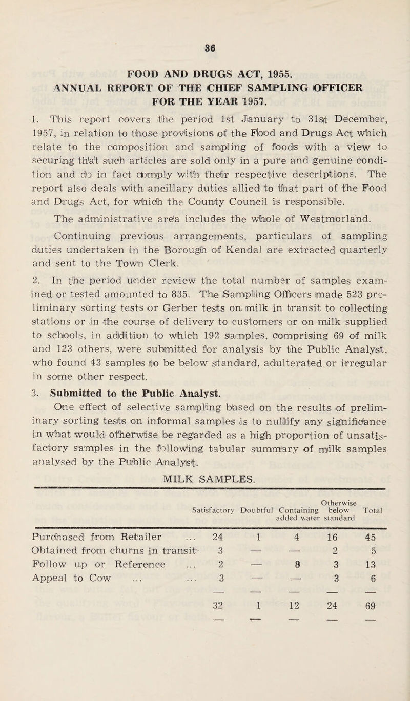 FOOD AND DRUGS ACT, 1955. ANNUAL REPORT OF THE CHIEF SAMPLING OFFICER FOR THE YEAR 1957. 1. This report covers the period 1st January to 31st December, 1957, in relation to those provisions, of the Flood and Drug's Act which relate to the composition and sampling of foods with a view to securing that such articles are sold only in a pure and genuine condi¬ tion and do in fact cLmply with their respective descriptions. The report also deals with ancillary duties allied to that part of the Food and Drugs Act, for which the County Council is responsible. The administrative are'a includes the whole of Westmorland. Continuing previous arrangements, particulars of sampling duties undertaken in the Borough of Kendal are extracted quarterly and sent to the Town Clerk. 2. In the period under review the total number of samples exam¬ ined or tested amounted to 835. The Sampling Officers made 523 pre¬ liminary sorting tests or Gerber tests on milk in transit to collecting stations or in the course of delivery to customers or on milk supplied to schools, in addition to Which 192 samples, comprising 69 of milk and 123 others, were submitted for analysis by the Public Analyst, who found 43 samples ito be below standard, adulterated or irregular in some other respect. 3. Submitted to the Public Analyst. One effect of selective sampling based on the results of prelim¬ inary sorting testis on informal samples is to nullify any sigh iff dance i;n what would otherwise be regarded as a high proportion of unsatis¬ factory samples, in the following tabular summary of milk samples analysed by the Ptrblic Analyst. MILK SAMPLES. Otherwise Satisfactory Doubtful Containing added water below standard Total Purchased from Retailer 24 1 4 16 45 Obtained from churns in transit 3 — — 2 5 Follow up or Reference 2 8 3 13 Appeal to Cow 3 - -- 3 6 32 1 12 24 69