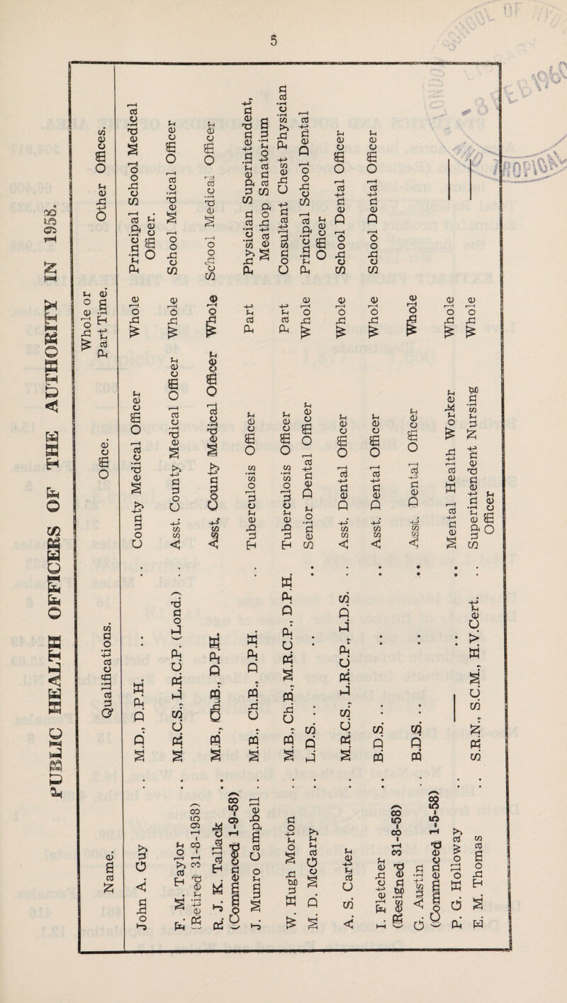 fUBLIC HEALTH OFFICERS OF THE AUTHORITY IN 1958.