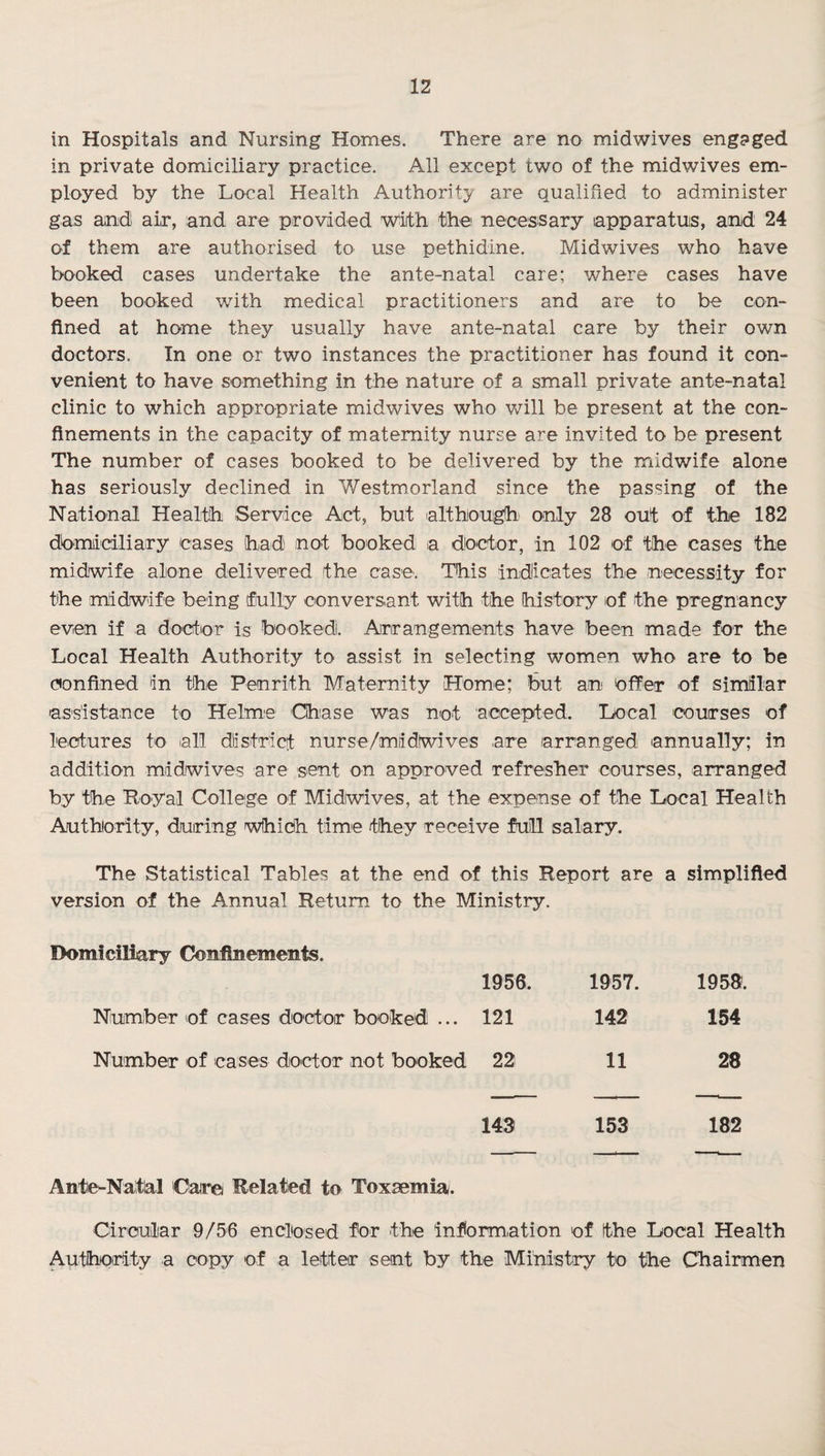 in Hospitals and Nursing Homes. There are no midwives engaged in private domiciliary practice. All except two of the midwives em¬ ployed by the Local Health Authorit}' are qualified to administer gas and aii*, and are provided w^ith tihe necessary lapparatuis, and 24 of them are authorised tO' use pethidine. Midwives who have booked cases undertake the ante-natal care; where cases have been booked with medical practitioners and are to be con¬ fined at home they usually have ante-natal care by their own doctors. In one or two instances the practitioner has found it con¬ venient to have something in the nature of a small private ante-natal clinic to which appropriate midwives who will be present at the con¬ finements in the capacity of maternity nurse are invited to be present The number of cases booked to be delivered by the midwife alone has seriously declined in ¥/estmorland since the passing of the National Health Service Act, but although; only 28 out of the 182 dbmii'ciliairy eases had not booked ;a dPetor, in 102 of the cases the midwife alone delivered the case. This indicates the necessity for the mlidwife being fully conversant with the history of the pregnancy even if a doctor is booked. Arrangements have been made for the Local Health Authority to assist in selecting women who are to be confined in the Penrith Maternity Home; but an Offer of similar assistance to Helme Chase was not aiccepted. Local 'courses of lectures to all dlist'rict nurse/midtwives are arranged annually; in addition midwives are sent on approved refresher courses, arranged by the Royal College of Midwives, at the expense of the Local Health Authority, during which tim'e they receive full salary. The Statistical Tables at the end of this Report are a simplified version of the Annual Return to the Ministry. Domiciliary Confinements. 1956. 1957. 1953. Number of cases doctor booked ... 121 142 154 Number of cases doctor not booked 22 11 28 148 153 182 Ante-Natal Car© Related to Toxaemia. Circular 9/56 enclOse'd for the information of tthe Local Health Authpirity a copy of a letter sent by the Ministry to the Chairmen