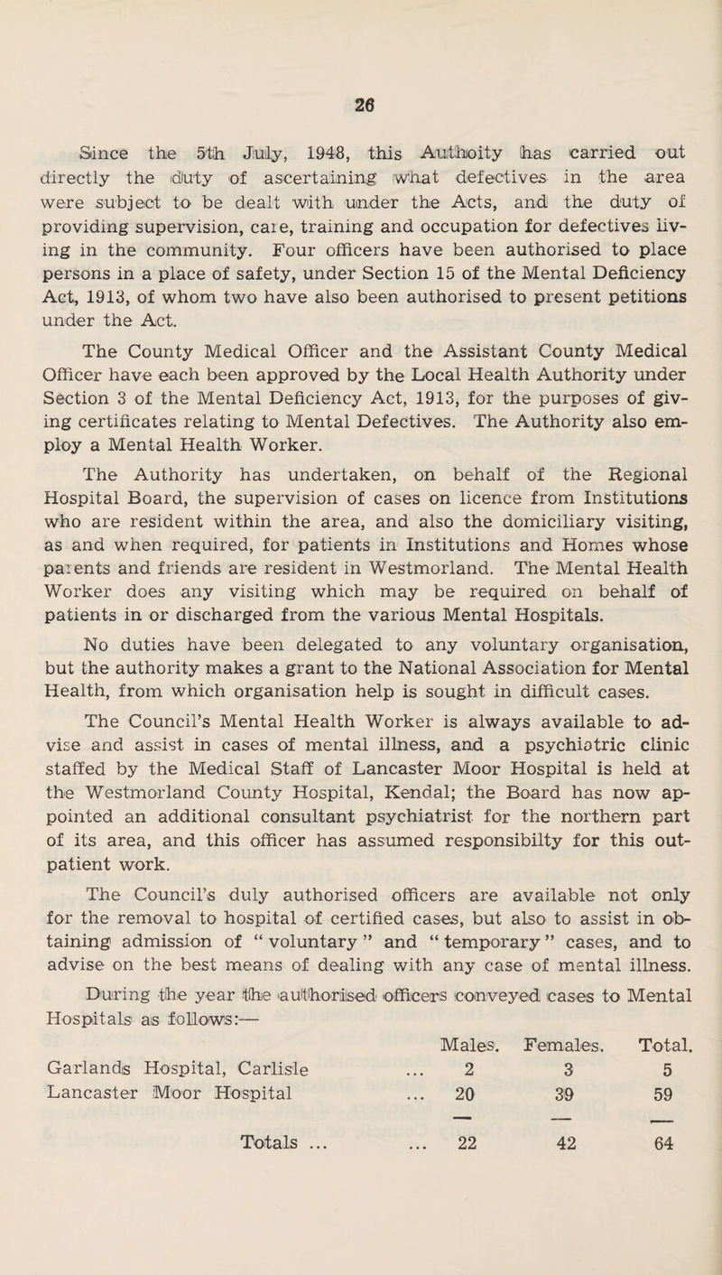 Since the 5th Jiuiy, 1948, this Auithoity has carried out directly the diuty of ascertaininig rvyhat defectives in the area were subject tO' be dealt with under the Acts, and the duty of providing supervision, care, training and occupation for defectives liv¬ ing in the community. Four officers have been authorised to place persons in a place of safety, under Section 15 of the Mental Deficiency Act, 1913, of whom two have also been authorised to present petitions under the Act. The County Medical Officer and the Assistant County Medical Officer have each been approved by the Local Health Authority under Section 3 of the Mental Deficiency Act, 1913, for the purposes of giv¬ ing certificates relating to Mental Defectives. The Authority also em¬ ploy a Mental Health Worker. The Authority has undertaken, on behalf of the Regional Hospital Board, the supervision of cases on licence from Institutions who are resident within the area, and also the domiciliary visiting, as and when required, for patients in Institutions and Homes whose parents and friends are resident in Westmorland. The Mental Health Worker does any visiting which may be required on behalf of patients in or discharged from the various Mental Hospitals. No duties have been delegated to any voluntary organisation, but the authority makes a grant to the National Association for Mental Health, from which organisation help is sought in difficult cases. The Council’s Mental Health Worker is always available to ad¬ vise and assist in cases of mental illness, and a psychiatric clinic staffed by the Medical Staff of Lancaster Moor Hospital is held at the Westmorland County Hospital, Kendal; the Board has now ap¬ pointed an additional consultant psychiatrist for the northern part of its area, and this officer has assumed responsibilty for this out¬ patient work. The Council’s duly authorised officers are available not only for the removal to hospital of certified cases, but also to assist in O'b- taining admission of “ voluntary ” and “ temporary ” cases, and to advise on the best means of dealing with any case of mental illness. During the year fthe authoriised officers iconveyed cases to Mental Hospitals as follows:— Males. Females. Total. Garlands Hospital, Carlisle 2 3 5 Lancaster Moor Hospital 20 39 59 Totals ... 22 42 64 Totals