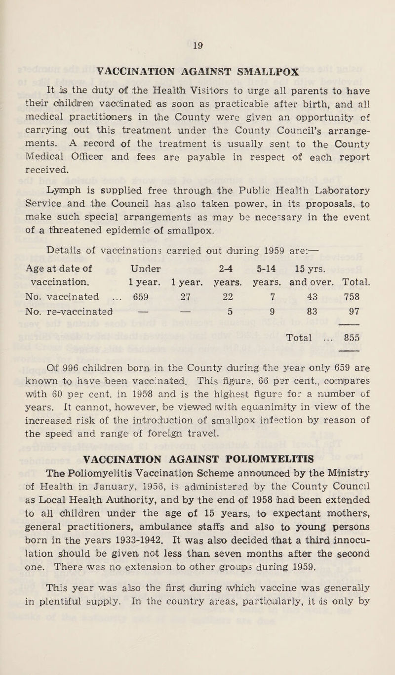 VACCINx^TION AGAINST SMALLPOX It iis the duty of the Health Visitors to urge all parents to have their childiren vaccinated us soon as practicable after birth, and all medical practitioners in the County were given an opportunity of carrying out this treatment under the County Council’s arrange¬ ments. A record of the treatment is usually sent to the County Medical Officer and fees are payable in respect of each report received. Lymph is supplied free through the Public Health Laboratory Service and the Council has also taken power, in its proposals, to make such special arrangements as may be necessary in the event of a threatened epidemic of smallpox. Details of vaccinations carried out during 1959 are:— Age at date of Under 2-4 5-14 15 yrs. vaccination. 1 year. 1 year. years. years. and over. Total. No. vaccinated , 659 27 22 7 43 758 No. re-vaccinated — — 5 9 83 97 Total ... 855 Oil' 99‘6 children born, in the County during the year only 659 are known to have been vaco.nated. This figure, 66 per cent., compares with 60 per cent, in 1958 and is the highest figure for a numfoer of years. It cannot, however, be viewed with equanimity in view of the increased risk of the introduction of smallpox infection by reason of the speed and range of foreign travel. VACCINATION AGAINST POLIOMYELITIS The Poliomyelitis Vaccination Scheme announced by the Ministry of Health in January, 1953, is administered by the County Council as Lo,cal Health Authority, and by the end of 1958 had been extended to all children under the age of 15 years, to expectant mothers, general practitioners, ambulance staffs and also to young persons born in the years 1933-1942. It was also- decided that a third innocu- lation should be given not less than seven months after the second one. There was no extension to other groups during 19-59. This year was also the first during w^hich vaccine was generally in plentiful supply. In the country areas, particuilarly, it ds only by