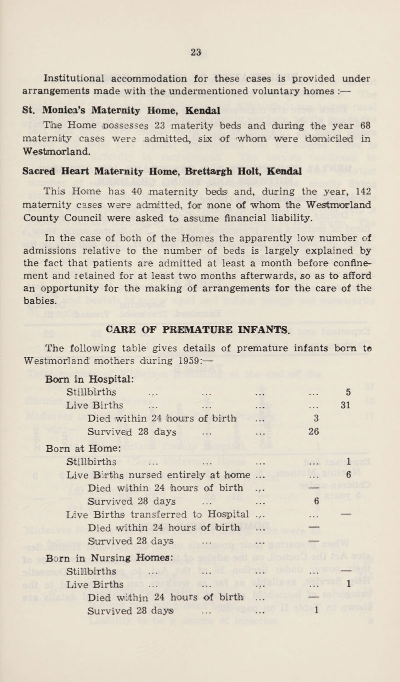 Institutional accommodation for these cases is provided under arrangements made with the undermentioned voluntary homes :— St. Monica’s Maternity Home, Kendal Tihie Home ipossesses 23 materity beds and during the year 68 maternity cases were admitted, six of whom were domiciled in Westmorland. Sacred Heart Maternity Home, Brettargh Holt, Kendal This Home has 40 maternity beds and, during the year, 142 maternity cases were admiitted, for none of whom the Westmorland County Council were asked to assume financial liability. In the case of both of the Homes the apparently low number of admissions relative to the number of beds is largely explained by the fact that patients are admitted at least a month before confine¬ ment and retained for at least two months afterwards, so as to afford an opportunity for the making of arrangements for the care of the babies. CARE OF PREMATURE INFANTS. The following table gives details of premature infants bom te Westmorland mothers diuring 1959:— Bom in Hospital: Stillbirths ... ... ... 5 Live Births ... ... ... ... 31 Died within 24 ihours of birth ... 3 Survived 28 days ••• ... 26 Born at Home: Stillbirths ... ... ... ... 1 Live Births nursed entirely at home ... ... 6 Died within 24 hours of birth ... — Survived 2i8 days ... ... 6 Live Births transferred to Hoispital .... ... — Died within 24 hours of birth ... — Survived 28 days ... ... -— Born in Nursing Homes: StilUlbirths ... ... ... ... — Live Births ... ... .... ... 1 Died wiithim 24 hours o-f birth ... — Survived 28 dayisi ... ... 1
