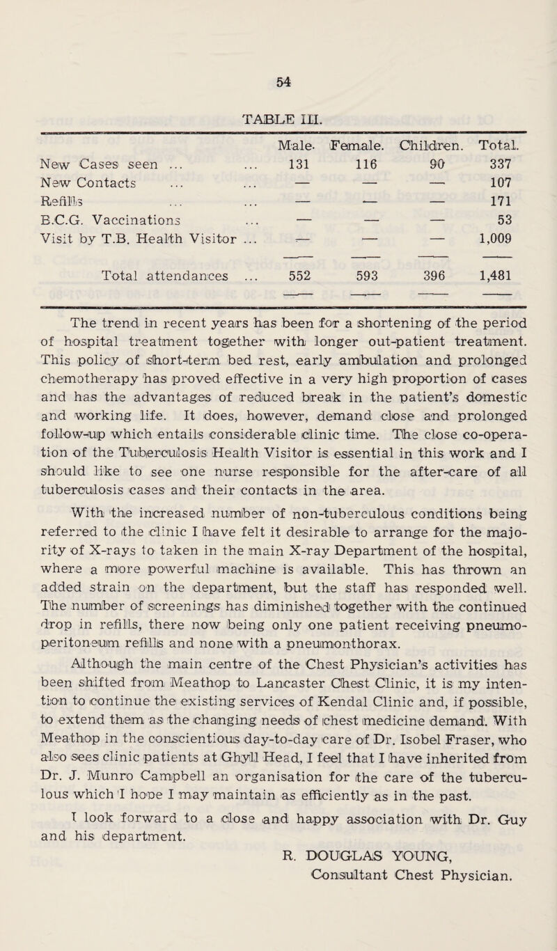 TABLE III. New Cases seen ... Male. 131 Female. 116 Children. 90 Total 337 New Contacts — — —■ 107 Refills — — — 171 E.C.G. Vaccinations — — — 53 Visit by T.B, Health Visitor ... t— '— — 1,009 Total attendances 552 593 396 1,481 The trend in recent years has been for a ishortening of the period of hospital treatment together with longer out-patient treatment. This poliicy of ishortnterm, bed rest, early amibuilation and prolonged chemotherapy has proved effective in a very high proportion of cases and has the advantages of rediuced break in the patient’s domestic and working life. It does, however, demand close and prolonged follow-up which entails iconsiderable clinic time. The close co-opera¬ tion of the Tuiberculosiis: Health Visitor is essential in this work and I should like to see one nurse responsible for the after-care of all tuberculosis cases and their contacts in the area. With the increased numiber of non-tuberculous conditions being referred to the clinic I have felt it desirable to arrange for the majo¬ rity of X-rays to taken in the main X-ray Department of the hospital, where a more powerful machine is available. This has thrown an added strain on the department, but the staff has responded well. The number of sicreenings has diminished together with the continued drop in refills, there now being only one patient receiving pneumo¬ peritoneum refills and none with a pneumonthorax. Although the main centre of the Chest Physician’s activities has been shifted from Meathop to Lancaster Chest Clinic, it is my inten¬ tion to continue the existing services of Kendal Clinic and, if possible, to extend them as the changing needs of chest medicine demand. With Meathop in the conscientiouis day-to-day care of Dr. Isobel Fraser, who also sees clinic patients at Ghyll Head, I feel that I have inherited from Dr. J. Munro Campbell an organisation for the care of the tubercu¬ lous which 'I hone I may maintain as efficiently as in the past. I look forward to a close land happy association with Dr. Guy and his department. R. DOUGLAS YOUNG, Consultant Chest Physician.