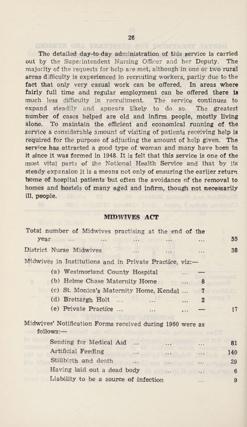 The detailed day-to-day administration of this service is carried out by the Superintendent Nursing Officer and her Deputy. The majority of the requests for help are met, although in one or two rural areas difficulty is experienced in recruiting workers, partly due to the fact that only very casual work can be offered. In areas where fairly full time and regular employment can be offered there is much less difficulty in recruitment. The service continues to expand steadily and appears likely to do so. The greatest number of cases helped are old and infirm people, mostly living alone. To maintain the efficient and economical running of the service a considerable amount of visiting of patients receiving help is required for the purpose of adjusting the amount of help given. The service has attracted a good type of woman and many have been in it since it was formed in 1948. It is felt that this service is one of the mloisit vital parts of the National Health Service and that by its steady expansion it is a means not only of ensuring the earlier return home of hospital patients but often the avoidance of the removal to homes and hostels of many aged and infirm, though not necessarily ill, people. MID WIVES ACT Total number of Midwives practising at the end of the year District Nurse Midwives M'idwives in Institutions and in Private Practice, viz:-— (a) Westmorland County Hospital ... — (b) Helme Chase Maternity Home ... 8 (o) St. Monica’s Maternity Home, Kendal ... 7 (d) Brettargh Holt ... ... ... 2 (e) Private Practice ... ... — Midwives’ Notification Forms received during 1960 were as follows:— Sending for Medical Aid ... Artificial Feeding Stillbirth and death Having laid out a dead body Liability to be a source of infection 55 38 17 81 140 29 6 9