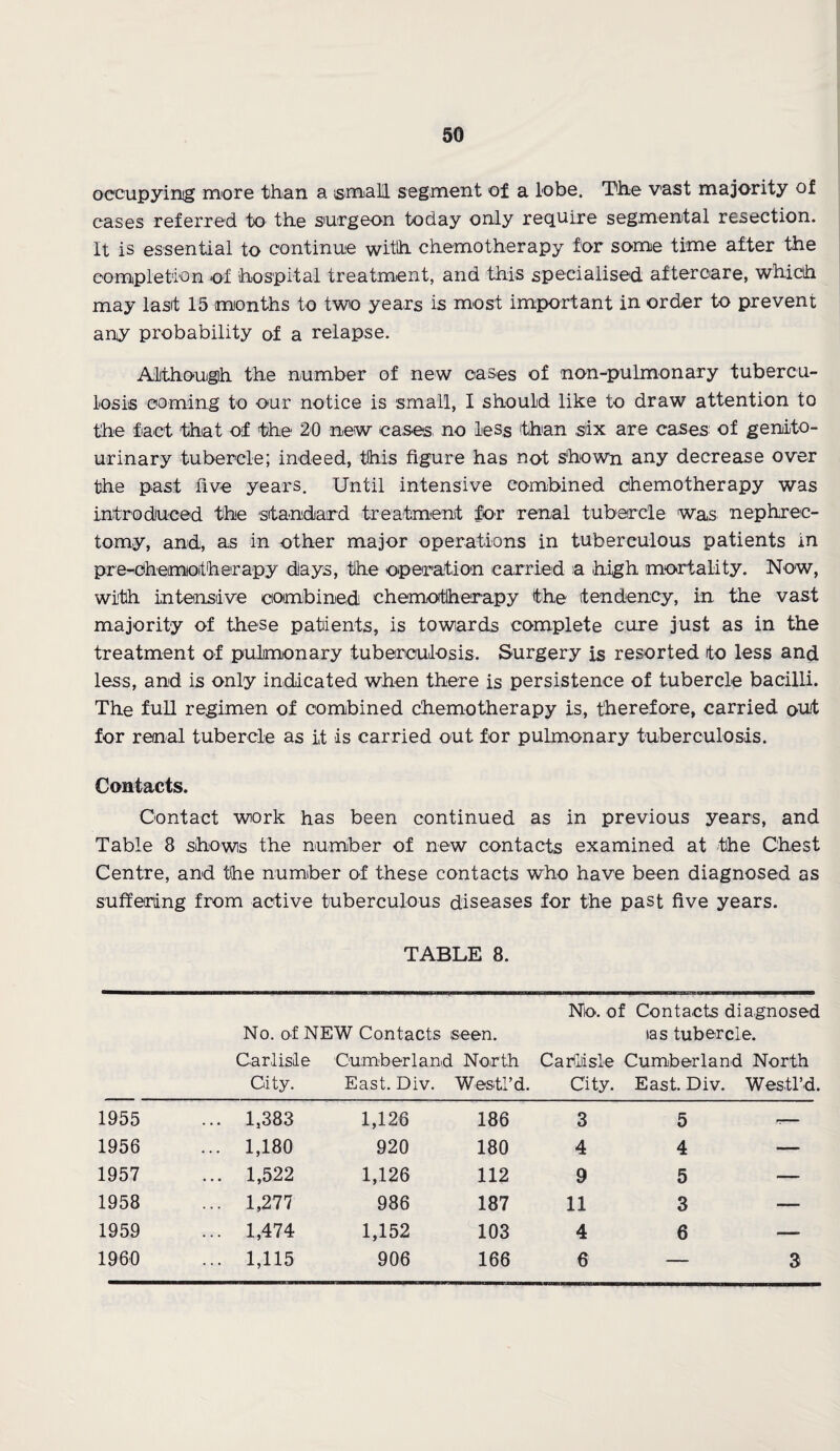 occupying more than a small segment of a lobe. The vast majority of cases referred to the surgeon today only require segmental resection. It is essential to continue with chemotherapy for some time after the completion of hospital treatment, and this specialised aftercare, which may last 15 months to two years is most important in order to prevent any probability of a relapse. Although the number of new oases of non-pulmonary tubercu¬ losis coming to our notice is small, I should like to draw attention to the fact that of the 20 new cases no less than six are cases of genito¬ urinary tubercle; indeed, this figure has not shown any decrease over the past five years. Until intensive combined chemotherapy was introduced the standard treatment for renal tubercle was nephrec¬ tomy, and, as in other major operations in tuberculous patients in pr e-chemotherapy diays, the operation carried a high mortality. Now, with intensive combined chemotherapy the tendency, in the vast majority of these patients, is towards complete cure just as in the treatment of pulmonary tuberculosis. Surgery is resorted to less and less, and is only indicated when there is persistence of tubercle bacilli. The full regimen of combined chemotherapy is, therefore, carried out for renal tubercle as it -is carried out for pulmonary tuberculosis. Contacts. Contact work has been continued as in previous years, and Table 8 shows the number of new contacts examined at the Chest Centre, and the number of these contacts who have been diagnosed as suffering from active tuberculous diseases for the past five years. TABLE 8. No. of Contacts diagnosed No. of NEW Contacts seen. tas tubercle. Carlisle Cumberland North Carlisle Cumberland North City. East. Div. Westl’d. City. East. Div. Westl’d. 1955 ... 1,383 1,126 186 3 1956 ... 1,180 920 180 4 1957 ... 1,522 1,126 112 9 1958 ... 1,277 986 187 11 1959 ... 1,474 1,152 103 4 1960 ... 1,115 906 166 6 5 4 5 3 6 3