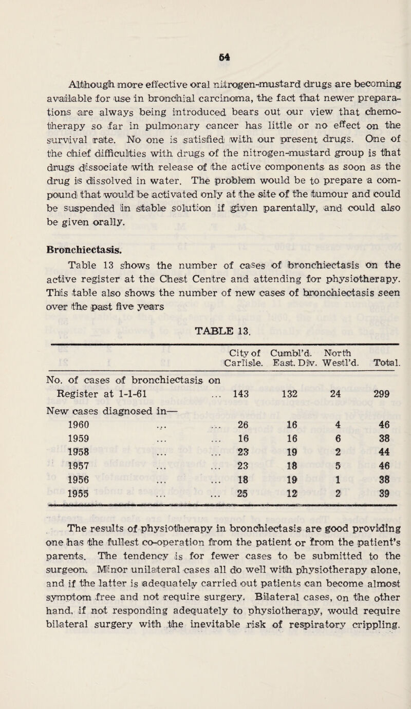 64 Although moire effective oral nitrogen-musta r d drugs are becoming available for use in bronchial carcinoma, the fact that newer prepara¬ tions are always being introduced bears out our view that chemo¬ therapy so far in pulmonary cancer has little or no effect on the survival irate. No one is satisfied with our present drugs. One of the chief difficulties with drugs of the nitrogen-mustard group is that drugs dissociate with release of the active components as soon as the drug iis dissolved in water. The problem would be to prepare a com¬ pound that would be activated only at the site of the tumour and could be suspended in stable solution if given parentally, and could also be given orally. Bronchiectasis. Table 13 shows the number of cases of bronchiectasis on the active register at the Chest Centre and attending for physiotherapy. This table also shows the number of new cases of bronchiectasis seen over the past five years TABLE 13. City of Cumbl’d. North Carlisle. East. Ditv. Westl’d. Total. No. of cases of bronchiectasis on Register at 1-1-61 ... 143 132 24 299 New cases diagnosed in— 1960 ... 26 16 4 46 1959 16 16 6 38 1958 ... 23 19 2 44 1957 ... 23 18 5 46 1956 ... 18 19 1 38 1955 ... 25 12 2 39 The results of physiotherapy in bronchiectasis are good providing one has the fullest co-operation firom the patient or from the patient’s parents. The tendency is for fewer cases to be submitted to the surgeon. Minor unilateral cases all do well with physiotherapy alone, and if the latter is adequately carried out patients can become almost symptom free and not require surgery. Bilateral cases, on the other hand, if not responding adequately to physiotherapy, would require bilateral surgery with the inevitable risk of respiratory crippling.