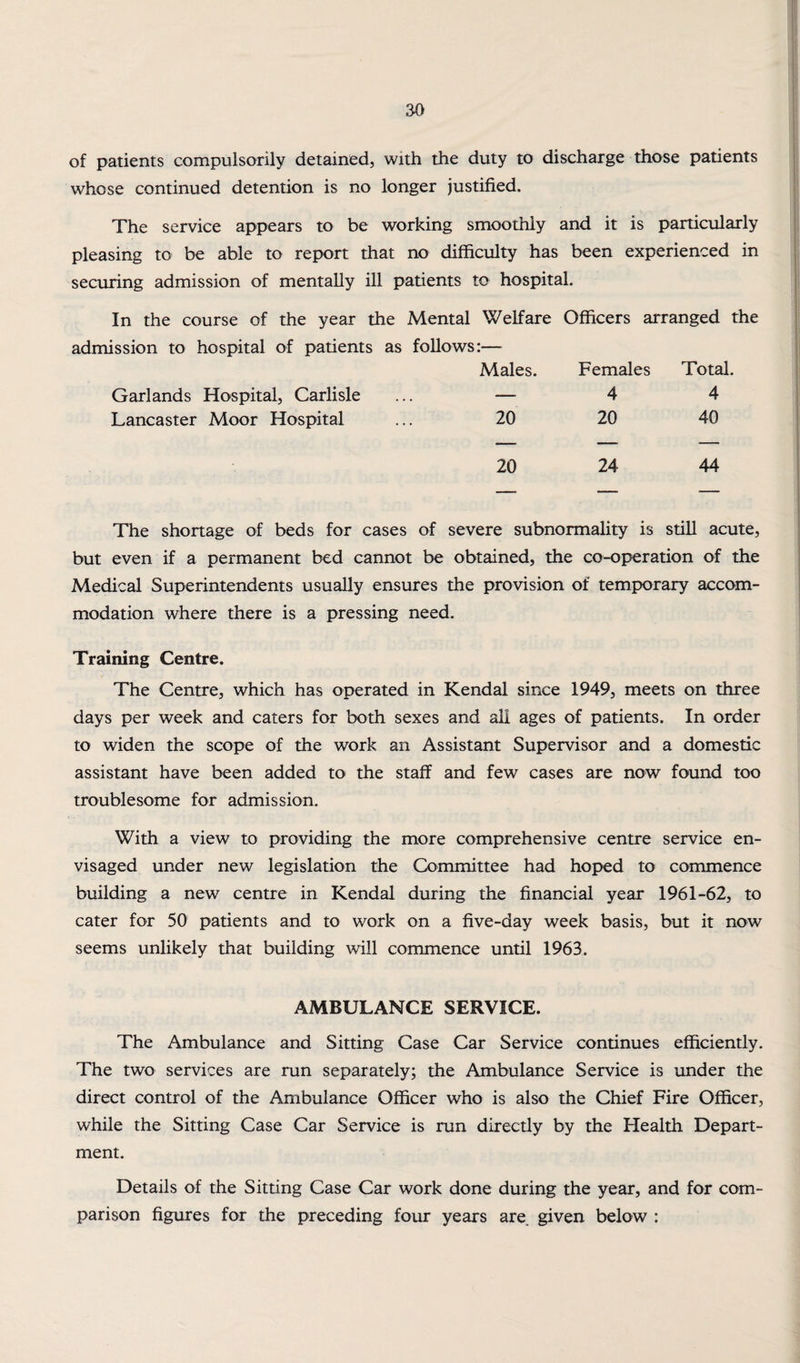 of patients compulsorily detained, with the duty to discharge those patients whose continued detention is no longer justified. The service appears to be working smoothly and it is particularly pleasing to be able to report that no difficulty has been experienced in securing admission of mentally ill patients to hospital. In the course of the year the Mental Welfare Officers arranged the admission to hospital of patients as follows:— Males. Females Total. Garlands Hospital, Carlisle — 4 4 Lancaster Moor Hospital 20 20 40 20 24 44 The shortage of beds for cases of severe subnormality is still acute, but even if a permanent bed cannot be obtained, the co-opieration of the Medical Superintendents usually ensures the provision of temporary accom¬ modation where there is a pressing need. Training Centre. The Centre, which has operated in Kendal since 1949, meets on three days per week and caters for both sexes and aU ages of patients. In order to widen the scope of the work an Assistant Supervisor and a domestic assistant have been added to the staff and few cases are now found too troublesome for admission. With a view to providing the more comprehensive centre service en¬ visaged under new legislation the Committee had hoped to commence building a new centre in Kendal during the financial year 1961-62, to cater for 50 patients and to work on a five-day week basis, but it now seems unlikely that building will commence until 1963. AMBULANCE SERVICE. The Ambulance and Sitting Case Car Service continues efficiently. The two services are run separately; the Ambulance Service is under the direct control of the Ambulance Officer who is also the Chief Fire Officer, while the Sitting Case Car Service is run directly by the Health Depart¬ ment. Details of the Sitting Case Car work done during the year, and for com¬ parison figures for the preceding four years are. given below :