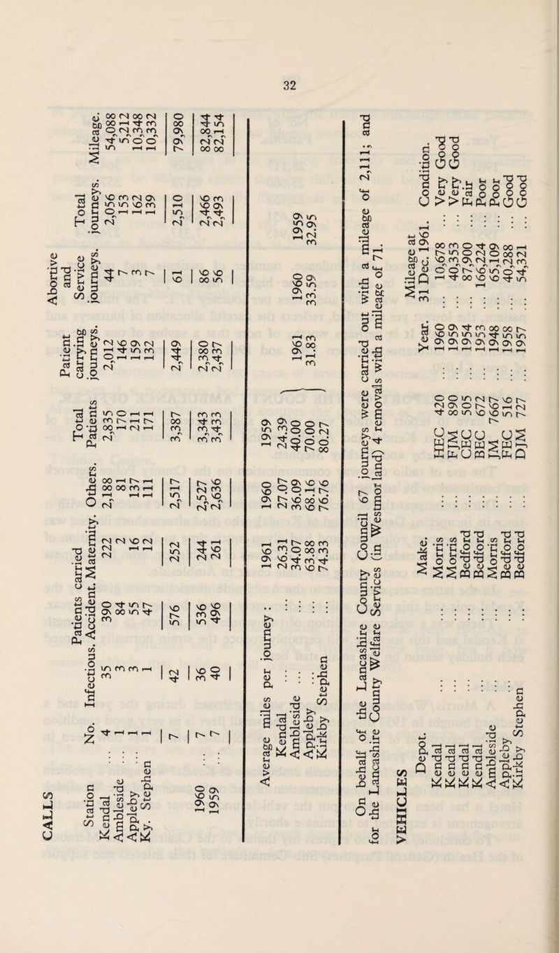 aj 00 00 r4 bo 95 ’-J re o (s» m fo i'r »N rN rN flJ T|- »r> o O • ^ f>H a •w [2 (U > I X3 < T3 a 03 O o > f-l <u cr> trt >> (U P o 03 <u p 3 VO ro fs Os m v~) so ro l-H #> (N a 1) Ch ba «« •r-t flj sh re c« 5 u .2. 03 SO Os <N '-H rj- m rn O l-H r-H r-H r\ rsi rt P *-> (U p *p 00 H ^ CIh trs rre F—♦ rn l'^ f—I *—I 03 Ul GJ •s o p (U • rH bH ca u •a Wt 2 C3 03 P (u •p ca d. * C/5 3 •p o 0) 'a o :z: 00 ^ 00 00 CO rH ^ 1-H r\ (N rvj rs so fS fS f—t I—t (N O irs f'. Os 00 srs T}- ro ir> m (T3 ro o OO rf p Os^ O^rre Os*' rTrT 00 00 rre t-H f-H cn <; u t-' i-H »r» <s f<J u-» <S o p m l-H P Os p (N p 1 T—I 1 P P 1 1 ^ 1 00 P 1 Os o t> 00 m P T^- rf ri r-- m m 00 ^ m ro rf? rnrn t> so i/-> so (N <N (N p ro ^ p p 1 <N 1^21 1 p 1 i> 9 ^ P m Os cy, Os m Os v9 Os so ir> Os • m P m so 00 ^ F-I ro Ps ^ O O CN O 00 o so OS t;:::' Os so so O O i-H Oj t> so 00 so* fo so .-H ^ 00 m VO o oo m 2 St fN m VO •'■' P (u : • --S rv • • D< ^ (U c/3 r/3 (U P P 'r; 3 ca ^ P P P5 (L) p 2 ^ ^ <u > ea <N p p d c o ■Iss p p o <U D ca P P o o o o O O (j >>ddd00 4-. P ca os (U ^ ^8 rpQ ^ m 00 m o Tj- Os 00 I—< p o cN o 00 rsi P rO Os fS r—t (VJ (Ti O O P trs o >-H 00 P so Tt vn O Os rr, 00 00 OsOsOsOSOsOsOs pn I—4i-Hr-!FHF-(rre.—( o o ITS (Nj VO ^ Os o p F-i (N 00 p p p in r-. OPUU W Lp ffidOMl w ^ idQ p p 73 t3 cfl M l-i CO t-t U( jh P ,0 O P O O H S^p C/5 a> ^ b'So'TSri _ _ ^PPcyajPcuo ’<;^;^pqpq;^pqm (U p (« w u hH s:: > O . . .. CL ca ca ca ca (u (u P p P p 7? Qp p p a -2 (U (U <U (U H • P w xi a GJ +-> on >> P >, 4) X)
