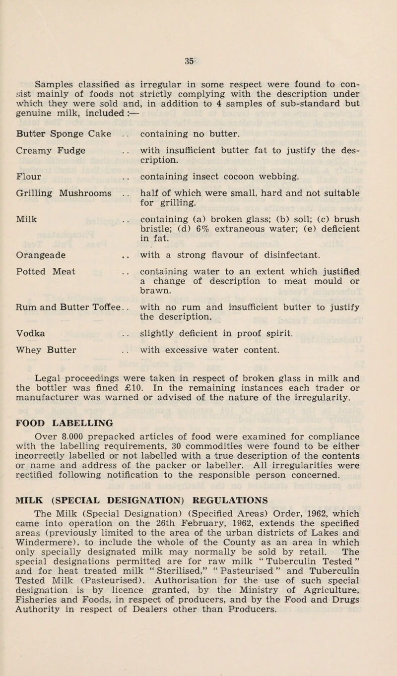 Samples classified as irregular in some respect were found to con- ‘ust mainly of foods not strictly complying with the description under which they were sold and, in addition to 4 samples of sub-standard but genuine milk, included :— Butter Sponge Cake Creamy Fudge Flour Grilling Mushrooms Milk Orangeade Potted Meat containing no butter. with insufficient butter fat to justify the des¬ cription. containing insect cocoon webbing. half of which were small, hard and not suitable for grilling. containing (a) broken glass; (b) soil; (c) brush bristle; (d) 6% extraneous water; (e) deficient in fat. with a strong flavour of disinfectant. containing water to an extent which justified a change of description to meat mould or brawn. Rum and Butter Toffee.. with no rum and insufficient butter to justify the description. Vodka .. slightly deficient in proof spirit. Whey Butter .. with excessive water content. Legal proceedings were taken in respect of broken glass in milk and the bottler was fined £10. In the remaining instances each trader or manufacturer was warned or advised of the nature of the irregularity. FOOD LABELLING Over 8.000 prepacked articles of food were examined for compliance with the labelling requirements, 30 commodities were found to be either incorrectly labelled or not labelled with a true description of the contents or name and address of the packer or labeller. All irregularities were rectified following notification to the responsible person concerned. MILK (SPECIAL DESIGNATION) REGULATIONS The Milk (Special Designation) (Specified Areas) Order, 1962, which came into operation on the 26th February, 1962, extends the specified areas (previously limited to the area of the urban districts of Lakes and Windermere), to include the whole of the County as an area in which only specially designated milk may normally be sold by retail. The special designations permitted are for raw milk “ Tuberculin Tested ” and for heat treated milk “ Sterilised,” “ Pasteurised ” and Tuberculin Tested Milk (Pasteurised). Authorisation for the use of such special designation is by licence granted, by the Ministry of Agriculture, Fisheries and Foods, in respect of producers, and by the Food and Drugs Authority in respect of Dealers other than Producers.