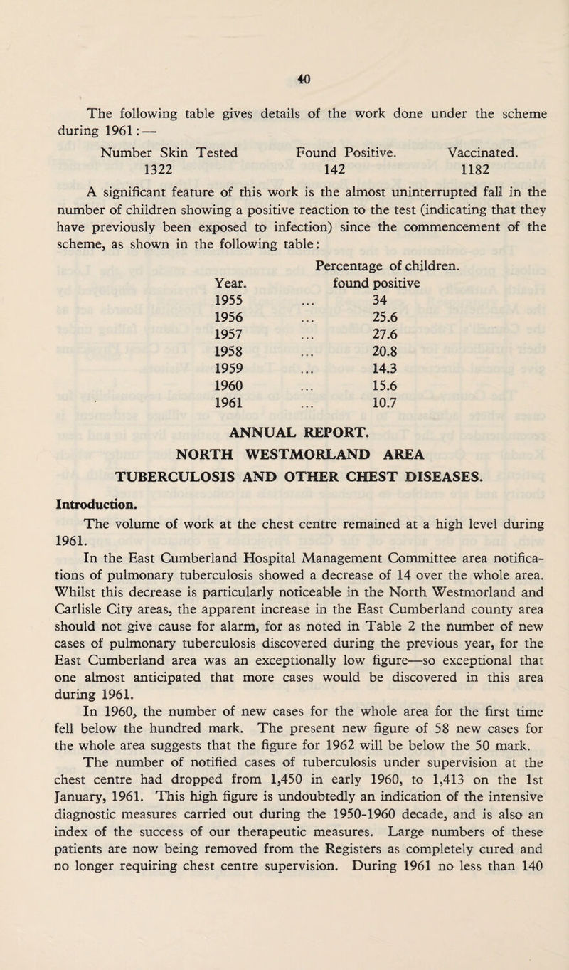 The following table gives details of the work done under the scheme during 1961: — Number Skin Tested 1322 Found Positive. 142 Vaccinated. 1182 A significant feature of this work is the almost iminterrupted fall in the number of children showing a positive reaction to the test (indicating that they have previously been exposed to infection) since the commencement of the scheme, as shown in the following table: Percentage of children. Year. found posi 1955 34 1956 25.6 1957 27.6 1958 20.8 1959 14.3 1960 15.6 1961 10.7 ANNUAL REPORT. NORTH WESTMORLAND AREA TUBERCULOSIS AND OTHER CHEST DISEASES. Introduction. The volume of work at the chest centre remained at a high level during 1961. In the East Cumberland Hospital Management Committee area notifica¬ tions of pulmonary tuberculosis showed a decrease of 14 over the whole area. Whilst this decrease is particularly noticeable in the North Westmorland and Carlisle City areas, the apparent increase in the East Cumberland county area should not give cause for alarm, for as noted in Table 2 the number of new cases of pulmonary tuberculosis discovered during the previous year, for the East Cumberland area was an exceptionally low figure—so exceptional that one almost anticipated that more cases would be discovered in this area during 1961. In 1960, the number of new cases for the whole area for the first time fell below the hundred mark. The present new figure of 58 new cases for the whole area suggests that the figure for 1962 will be below the 50 mark. The number of notified cases of tuberculosis under supervision at the chest centre had dropped from 1,450 in early 1960, to 1,413 on the 1st January, 1961. This high figure is undoubtedly an indication of the intensive diagnostic measures carried out during the 1950-1960 decade, and is also an index of the success of our therapeutic measures. Large numbers of these patients are now being removed from the Registers as completely cured and no longer requiring chest centre supervision. During 1961 no less than 140