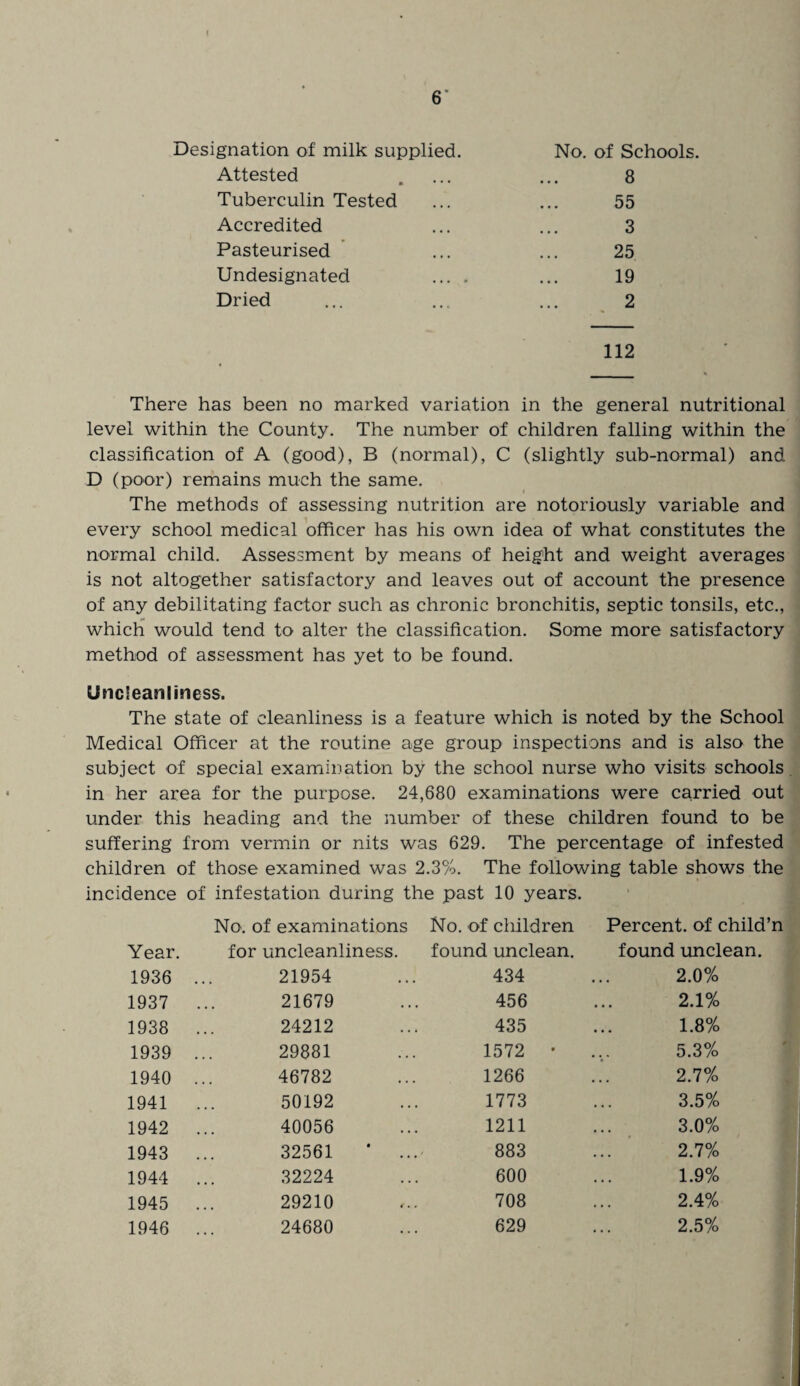 1 Designation of milk supplied. Attested • Tuberculin Tested Accredited Pasteurised Undesignated Dried No. of Schools. 8 55 3 25 19 2 112 There has been no marked variation in the general nutritional level within the County. The number of children falling within the classification of A (good), B (normal), C (slightly sub-normal) and D (poor) remains much the same. i The methods of assessing nutrition are notoriously variable and every school medical officer has his own idea of what constitutes the normal child. Assessment by means of height and weight averages is not altogether satisfactory and leaves out of account the presence of any debilitating factor such as chronic bronchitis, septic tonsils, etc., which would tend to alter the classification. Some more satisfactory method of assessment has yet to be found. Unc!eanliness. The state of cleanliness is a feature which is noted by the School Medical Officer at the routine age group inspections and is also the subject of special examination by the school nurse who visits schools in her area for the purpose. 24,680 examinations were carried out under this heading and the number of these children found to be suffering from vermin or nits was 629. The percentage of infested children of those examined was 2.3%. The following table shows the incidence of infestation during the past 10 years. No. of examinations No. of children Percent, of child’n Year. for uncleanliness. found unclean. found unclean. 1936 21954 434 2.0% 1937 21679 456 2.1% 1938 24212 435 1.8% 1939 29881 1572 • 5.3% 1940 46782 1266 2.7% 1941 50192 1773 3.5% 1942 40056 1211 3.0% 1943 32561 * ... 883 2.7% 1944 32224 600 1.9% 1945 29210 708 2.4% 1946 24680 629 2.5%