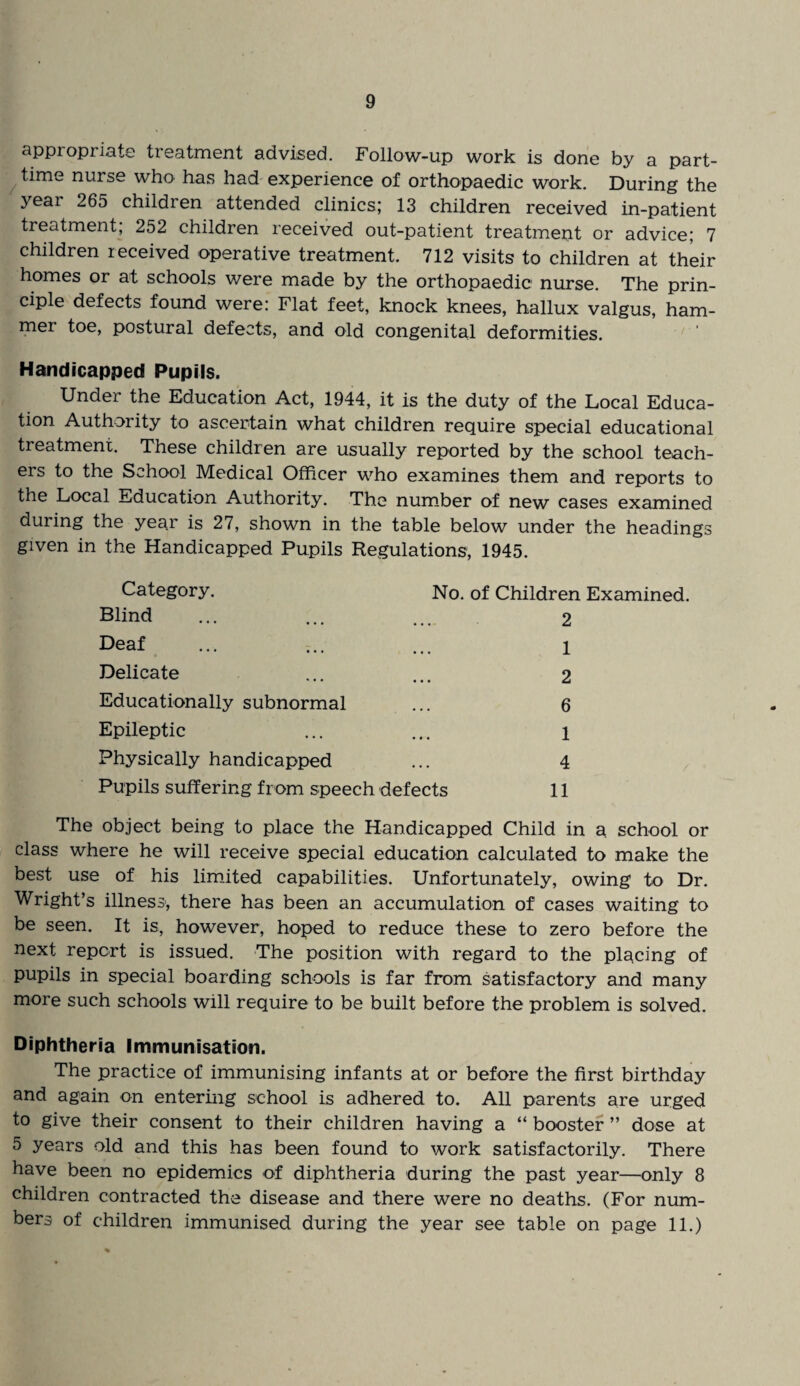 appropriate treatment advised. Follow-up work is done by a part- time nurse who has had experience of orthopaedic work. During the year 265 children attended clinics; 13 children received in-patient treatment, 252 children received out-patient treatment or advice; 7 children received operative treatment. 712 visits to children at their homes or at schools were made by the orthopaedic nurse. The prin¬ ciple defects found were: Flat feet, knock knees, hallux valgus, ham¬ mer toe, postural defects, and old congenital deformities. Handicapped Pupils. Under the Education Act, 1944, it is the duty of the Local Educa¬ tion Authority to ascertain what children require special educational treatment. These children are usually reported by the school teach¬ ers to the School Medical Officer who examines them and reports to the Local Education Authority. The number of new cases examined during the year is 27, shown in the table below under the headings given in the Handicapped Pupils Regulations, 1945. Category. No. of Children Examined. Blind ... ... ... 2 Deaf ... ... ... i Delicate ... ... 2 Educationally subnormal ... 6 Epileptic ... ... 1 Physically handicapped ... 4 Pupils suffering from speech defects 11 The object being to place the Handicapped Child in a school or class where he will receive special education calculated to make the best use of his limited capabilities. Unfortunately, owing to Dr. Wright’s illness, there has been an accumulation of cases waiting to be seen. It is, however, hoped to reduce these to zero before the next report is issued. The position with regard to the placing of pupils in special boarding schools is far from satisfactory and many more such schools will require to be built before the problem is solved. Diphtheria Immunisation. The practice of immunising infants at or before the first birthday and again on entering school is adhered to. All parents are urged to give their consent to their children having a “ booster ” dose at 5 years old and this has been found to work satisfactorily. There have been no epidemics of diphtheria during the past year—only 8 children contracted the disease and there were no deaths. (For num¬ bers of children immunised during the year see table on page 11.)