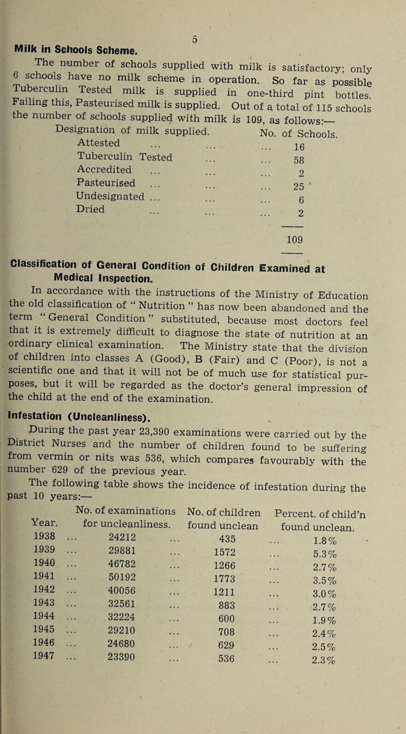 0 Milk in Schools Scheme. The number of schools supplied with milk is satisfactory; only 6 schools have no milk scheme in operation. So far as possible Tuberculin Tested milk is. supplied in one-third pint bottles. Failing this, Pasteurised milk is supplied. Out of a total of 115 schools the number of schools supplied with milk is 109, as follows:— Designation of milk supplied. No. of Schools. Attested ... ... 26 Tuberculin Tested ... ... 53 Accredited ... ... 2 Pasteurised ... ... 25 ' Undesignated ... ... 6 Dried ... o 109 Classification of General Condition of Children Examined at Medical Inspection. In accordance with the instructions of the Ministry of Education the old classification of “ Nutrition ” has now been abandoned and the teim General Condition ” substituted, because most doctors feel that it is extremely difficult to diagnose the state of nutrition at an ordinary clinical examination. The Ministry state that the division of children into classes A (Good), B (Fair) and C (Poor), is not a scientific one and that it will not be of much use for statistical pur¬ poses, but it will be regarded as the doctor’s general impression of the child at the end of the examination. Infestation (Uncleanliness). During the past year 23,390 examinations were carried out by the from vermin or nits was 536, which compares favourably with the number 629 of the previous year. The following table shows the incidence of infestation during the past 10 years:— No. of examinations No. of children Percent, of child’n Year. for uncleanliness. found unclean found unclean. 1938 .. 24212 435 1.8% 1939 .. 29881 1572 5.3% 1940 .. 46782 1266 2.7% 1941 .. 50192 1773 3.5% 1942 .. 40056 1211 3.0% 1943 .. 32561 883 2.7% 1944 .. 32224 600 1.9% 1945 .. 29210 708 2.4% 1946 .. 24680 629 2.5% 1947 .. 23390 536 2.3%