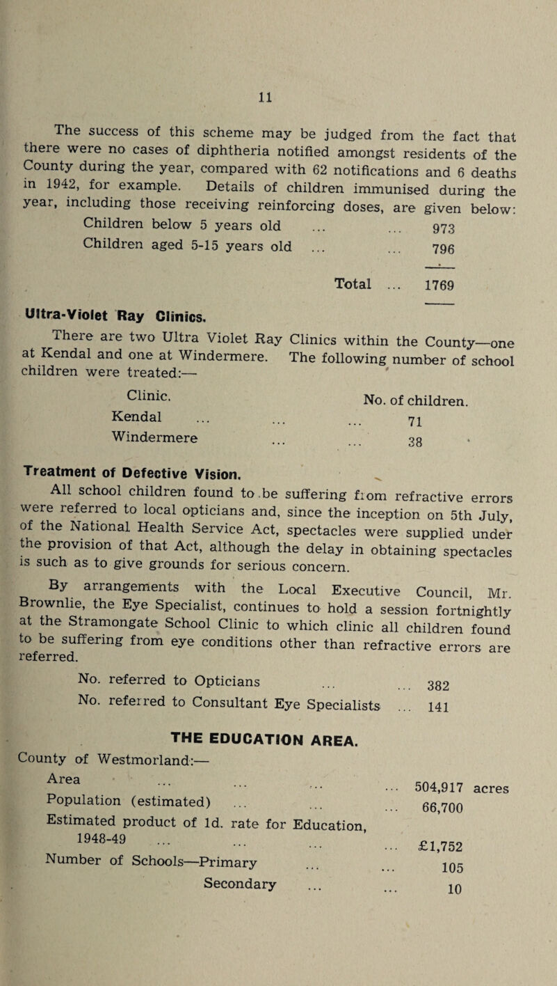 The success of this scheme may be judged from the fact that there were no cases of diphtheria notified amongst residents of the County during the year, compared with 62 notifications and 6 deaths in 19^2, for example. Details of children immunised during the year, including those receiving reinforcing doses, are given below: Children below 5 years old ... 973 Children aged 5-15 years old ... ... 796 Total ... 1769 Ultra-Violet Ray Clinics. There are two Ultra Violet Ray Clinics within the County—one at Kendal and one at Windermere. The following number of school children were treated:— Clinic. Kendal Windermere No. of children. 71 38 Treatment of Defective Vision. All school children found to.be suffering from refractive errors were referred to local opticians and, since the inception on 5th July, of the National Health Service Act, spectacles were supplied under the provision of that Act, although the delay in obtaining spectacles is such as to give grounds for serious concern. By anangements with the Local Executive Council, Mr. Brownlie, the Eye Specialist, continues to hold a session fortnightly at the Stramongate School Clinic to which clinic all children found to be suffering from eye conditions other than refractive errors are referred. No. referred to Opticians No. refei red to Consultant Eye Specialists THE EDUCATION AREA. County of Westmorland:— Area 504,917 acres Population (estimated) Estimated product of Id. rate for Education 66,700 1948-49 £1,752 Number of Schools—Primary 105 Secondary 10