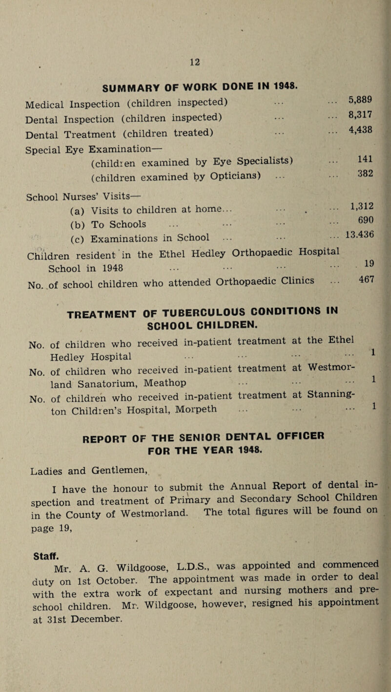 SUMMARY OF WORK DONE IN 1948. Medical Inspection (children inspected) Dental Inspection (children inspected) Dental Treatment (children treated) Special Eye Examination— (childien examined by Eye Specialists) (children examined by Opticians) 5,889 8,317 4,438 141 382 School Nurses’ Visits— (a) Visits to children at home... (b) To Schools (c) Examinations in School Children resident in the Ethel Hedley Orthopaedic Hospital School in 1948 No. of school children who attended Orthopaedic Clinics 1,312 690 13.436 . 19 467 TREATMENT OF TUBERCULOUS CONDITIONS IN SCHOOL CHILDREN. No. of children who received in-patient treatment at the Ethel Hedley Hospital ••• ••• ••• * No. of children who received in-patient treatment at Westmor¬ land Sanatorium, Meathop ••• ••• ••• 1 No. of children who received in-patient treatment at Stanning- ton Children’s Hospital, Morpeth ... ••• ••• 1 i REPORT OF THE SENIOR DENTAL OFFICER FOR THE YEAR 1948. Ladies and Gentlemen, I have the honour to submit the Annual Report of dental in¬ spection and treatment of Primary and Secondary School Children in the County of Westmorland. The total figures will be found on page 19, Staff. Mr. A. G. Wildgoose, L.D.S., was appointed and commenced duty on 1st October. The appointment was made in order to deal with the extra work of expectant and nursing mothers and pre¬ school children. Mr. Wildgoose, however, resigned his appointment at 31st December.
