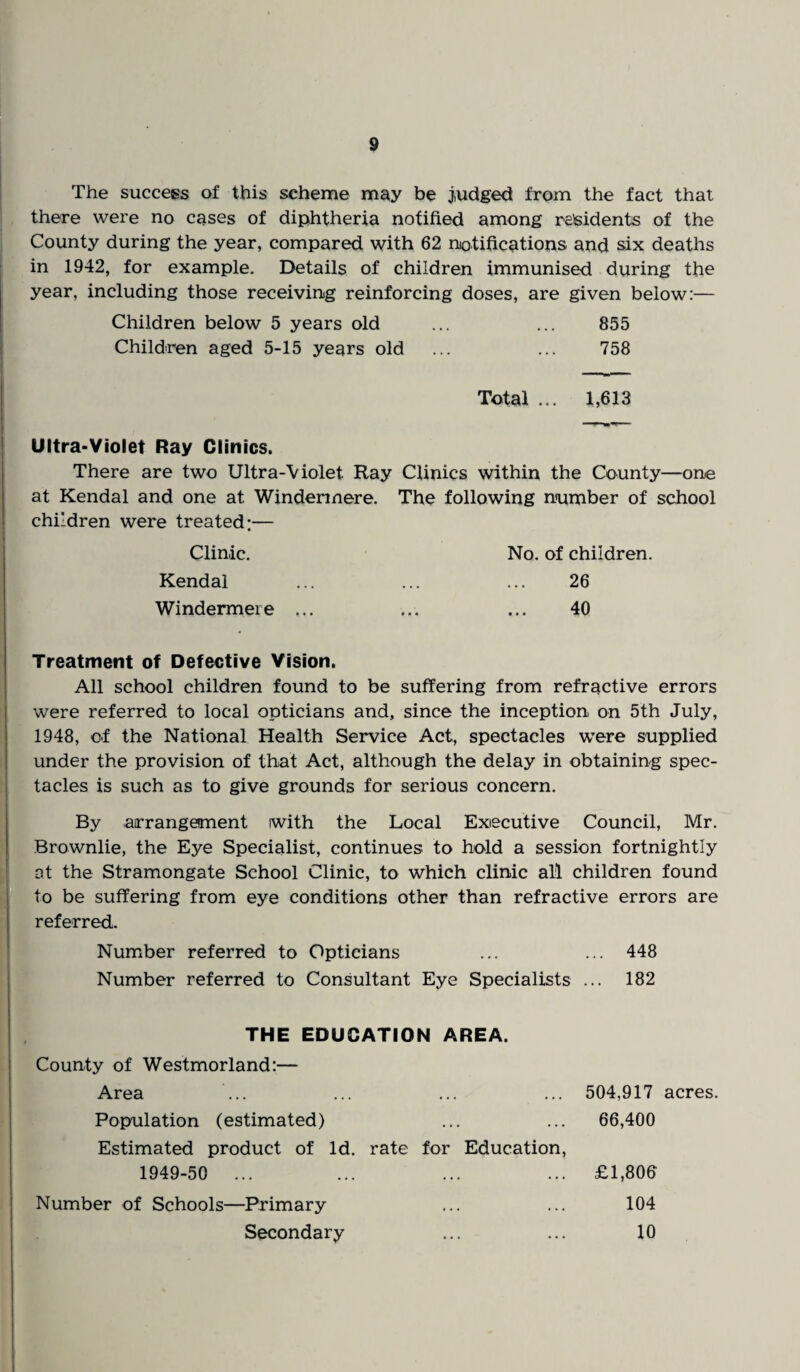 The success of this scheme may be judged from the fact that there were no cases of diphtheria notified among residents of the County during the year, compared with 62 notifications and six deaths in 1942, for example. Details of children immunised during the year, including those receiving reinforcing doses, are given below:— Children below 5 years old ... ... 855 Children aged 5-15 years old ... ... 758 Total ... 1,613 Ultra-Violet Ray Clinics. There are two Ultra-Violet Ray Clinics within the County—one at Kendal and one at Windermere. The following number of school children were treated:— Clinic. No. of children. Kendal ... ... ... 26 Windermere ... ... ... 40 Treatment of Defective Vision. All school children found to be suffering from refractive errors were referred to local opticians and, since the inception on 5th July, 1948, of the National Health Service Act, spectacles were supplied under the provision of that Act, although the delay in obtaining spec¬ tacles is such as to give grounds for serious concern. By arrangement iwith the Local Executive Council, Mr. Brownlie, the Eye Specialist, continues to hold a session fortnightly at the Stramongate School Clinic, to which clinic all children found to be suffering from eye conditions other than refractive errors are referred. Number referred to Opticians ... ... 448 Number referred to Consultant Eye Specialists ... 182 THE EDUCATION AREA. County of Westmorland:— Area Population (estimated) Estimated product of Id. 1949-50 ... Number of Schools—Primary Secondary ... 504,917 acres. 66,400 rate for Education, ... £1,806 104 10