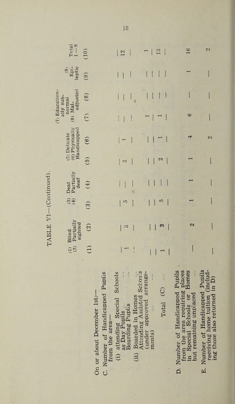 TABLE VI— (Continued). G H » •rH G. [Vj & ■ 0) C O ' +d 3 to 8 5 gP o cu *3 +-> cd u • rH a; QCU >>x: a & cq P o a 11 £! T3 C 21 CO Sh 0» cO PCU >5 _ a10 £ «-B? 3& 73 co u CU £> P CL) a cu Q +-> P o pQ cd Sh o p O CO r -H •rH a 3 P-t 73 0) P. P. cd a • rH P cd w o CO r“H O o pp o C/2 cd <D pP u +* 1> s Sg P<£ 25 6 CO a cu _ Q. CO & m o(2 P,2 £ a)Q cd- H-3 f) 1/1 rr\ cd cd CQ C/2 a cd CO rrt P O _ .2 > £ ■3® CO 73 T3 y <u kj'g p o£ S cu CQ<5g u cd -4-> Q H CO CO CO ■-3 cu <u : |sg d 'O 9 m73 2LP n CU u u P'd cd cd P^Ti o cr^ g P ^ o ^ c3 cd A W s£wc CO I PS'S & P <r P oQ d p c • i-l r-1 CU P u p -4-> 0) a W