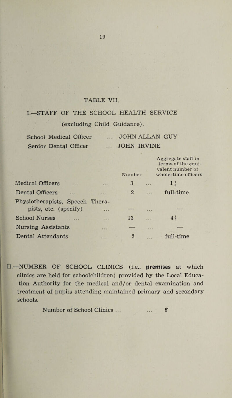 TABLE VII. L—STAFF OF THE SCHOOL HEALTH SERVICE (excluding Child Guidance). School Medical Officer ... JOHN ALLAN GUY Senior Dental Officer ... JOHN IRVINE Number Aggregate staff in terms of the equi¬ valent number of whole-time officers Medical Officers 3 H Dental Officers 2 f ull-time Physiotherapists, Speech Thera¬ pists, etc. (specify) — — School Nurses 33 4i Nursing Assistants — .. — Dental Attendants 2 full-time II.—NUMBER OF SCHOOL CLINICS (i.e., premises at which clinics are held for schoolchildren) provided by the Local Educa¬ tion Authority for the medical and/or dental examination and treatment of pupils attending maintained primary and secondary schools. Number of School Clinics ... 6