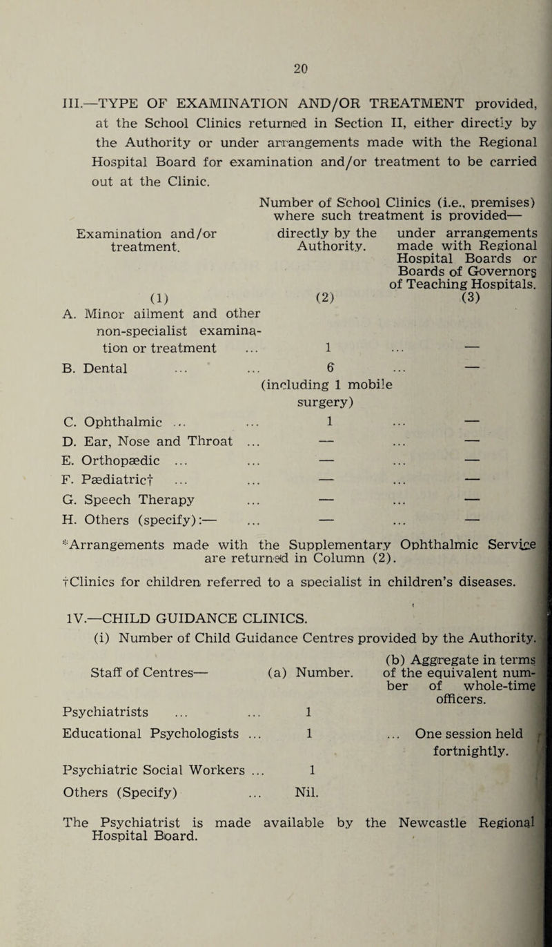 III.—TYPE OF EXAMINATION AND/OR TREATMENT provided, at the School Clinics returned in Section II, either directly by the Authority or under arrangements made with the Regional Hospital Board for examination and/or treatment to be carried out at the Clinic. Number of School Clinics (i.e., premises) where such treatment is provided— Examination and/or directly by the under arrangements treatment. Authority. made with Regional Hospital Boards or Boards of Governors of Teaching Hospitals. (1) (2) (3) A. Minor ailment and other non-specialist examina¬ tion or treatment ... 1 ... — B. Dental ... ... 6 (including 1 mobile surgery) C. Ophthalmic ... ... 1 D. Ear, Nose and Throat ... — E. Orthopaedic ... ... — F. Paediatricf ... ... — G. Speech Therapy ... — H. Others (specify):— ... — * Arrangements made with the Supplementary Ophthalmic Service are returned in Column (2). iClinics for children referred to a specialist in children’s diseases. f IV.—CHILD GUIDANCE CLINICS. (i) Number of Child Guidance Centres provided by the Authority. Staff of Centres— (a) Number. (b) Aggregate in terms of the equivalent num¬ Psychiatrists 1 ber of whole-time officers. Educational Psychologists .. 1 ... One session held fortnightly. Psychiatric Social Workers .. 1 Others (Specify) Nil. The Psychiatrist is made available by the Newcastle Regional Hospital Board.