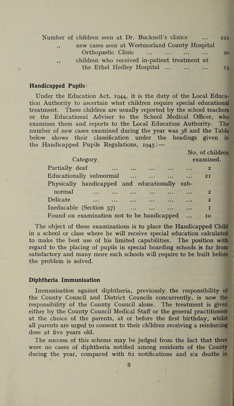 Number of children seen at Dr. Bucknell’s clinics ... 222 ,, new cases seen at Westmorland County Hospital Orthopaedic Clinic ... ... ... ... 20 ,, children who received in-patient treatment at the Ethel Hedley Hospital ... ... ... 15 Handicapped Pupils Under the Education Act, 1944, it is the duty of the Local Educa¬ tion Authority to ascertain what children require special educational treatment. These children are usually reported by the school teachers or the Educational Adviser to the School Medical Officer, who examines them and reports to the Local Education Authority. The number of new cases examined during the year was 38 and the Table below shows their classification under the headings given in the Handicapped Pupils Regulations, 1945: — No. of children Category. examined. Partially deaf ... ... ... ... ... 2 Educationally subnormal ... ... ... ... 21 Physically handicapped and educationally sub¬ normal ... ... ... ... ... Delicate Ineducable (Section 57) Found on examination not to be handicapped 2 2 1 10 The object of these examinations is to place the Handicapped Child in a school or class where he will receive special education calculated to make the best use of his limited capabilities. The position with regard to the placing of pupils in special boarding schools is far from satisfactory and many more such schools will require to be built before the problem is solved. Diphtheria Immunisation Immunisation against diphtheria, previously the responsibility of the County Council and District Councils concurrently, is now the responsibility of the County Council alone. The treatment is given either by the County Council Medical Staff or the general practitioners at the choice of the parents, at or before the first birthday, whilst all parents are urged to consent to their children receiving a reinforcing dose at five years old. The success of this scheme may be judged from the fact that there were no cases of diphtheria notified among residents of the County during the year, compared with 62 notifications and six deaths in