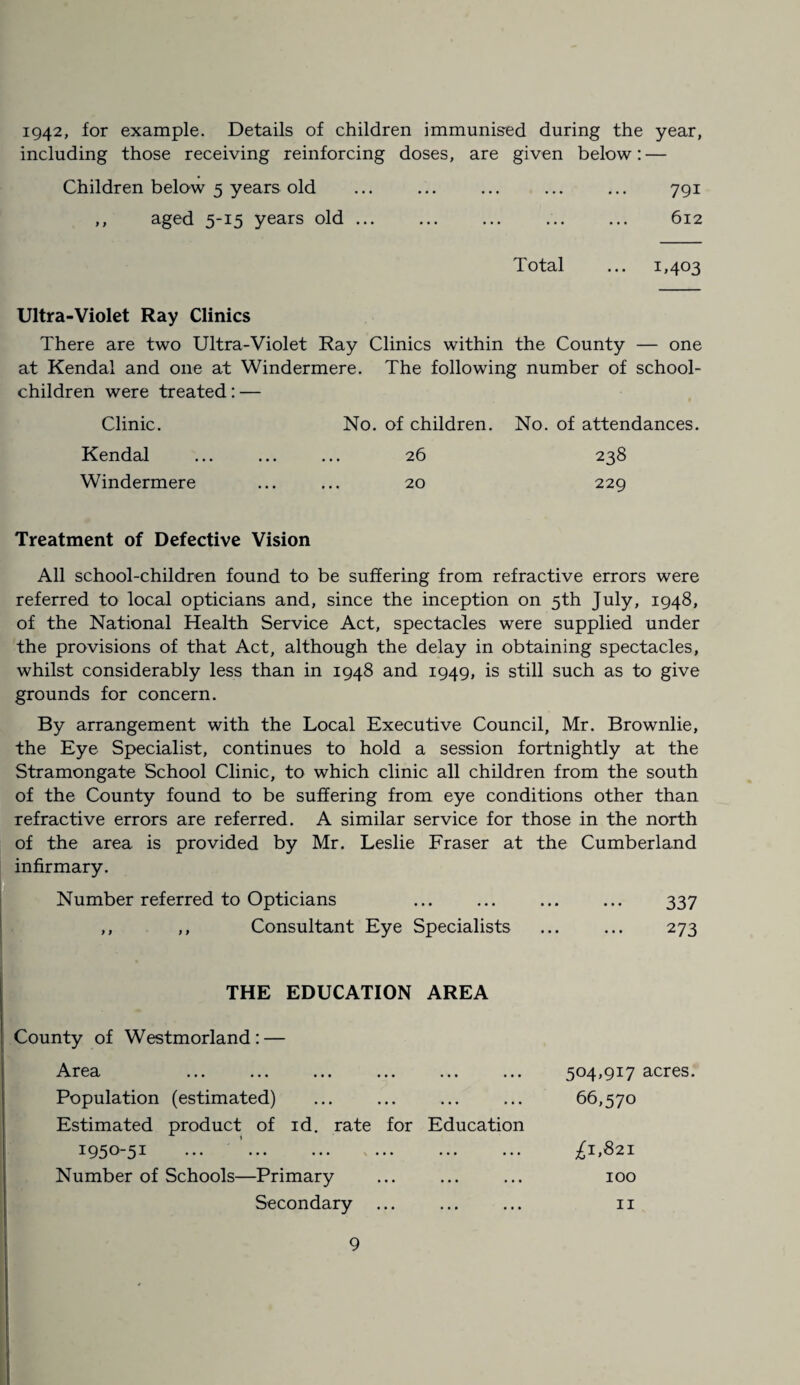 1942, for example. Details of children immunised during the year, including those receiving reinforcing doses, are given below: — Children below 5 years old ... ... ... ... ... 791 ,, aged 5-15 years old. 612 Total ... 1,403 Ultra-Violet Ray Clinics There are two Ultra-Violet Ray Clinics within the County — one at Kendal and one at Windermere. The following number of school- children were treated: — Clinic. No. of children. No. of attendances. Kendal ... ... ... 26 238 Windermere ... ... 20 229 Treatment of Defective Vision All school-children found to be suffering from refractive errors were referred to local opticians and, since the inception on 5th July, 1948, of the National Health Service Act, spectacles were supplied under the provisions of that Act, although the delay in obtaining spectacles, whilst considerably less than in 1948 and 1949, is still such as to give grounds for concern. By arrangement with the Local Executive Council, Mr. Brownlie, the Eye Specialist, continues to hold a session fortnightly at the Stramongate School Clinic, to which clinic all children from the south of the County found to be suffering from eye conditions other than refractive errors are referred. A similar service for those in the north of the area is provided by Mr. Leslie Fraser at the Cumberland infirmary. Number referred to Opticians ... ... ... ... 337 ,, ,, Consultant Eye Specialists ... ... 273 THE EDUCATION AREA County of Westmorland : — Area Population (estimated) Estimated product of id. rate for Education I950_5I Number of Schools—Primary Secondary 504,917 acres. 66,570 £1,821 100 11
