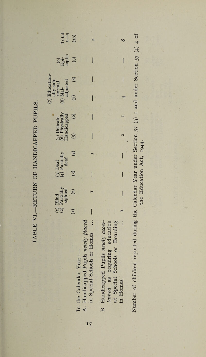TABLE VI.—RETURN OF HANDICAPPED PUPILS. rt H o\ oo o G- O} ft cu W-S o\ U-) G O XJ 0) W to rt 3 CD V) fi c/3 >.^3 ■ o to oo oo a d C/5 Vh D X3 G G X> G G a) s oo ri ft rt.y & Gi <D Js 13 q£1 «5 >occ a) •« •+h • rj re TO tl <2 « TO^ Qpl _ TO 3 .5 ^ bX) 2gTs m N >o M N S>~ <o G O • *—I • +J Tf O Tf C/3 h CD XJ G G G <D O < G O G a i-i Z, G X3 XJ G d 13 o CD W ID G i-i G <D G X3 G <D 13 o-o iD G 5 X gs : ca co « -&H CO ^ D ^ B s o 8 ^CO O G O Cl, o Z a XI O <D CO CL^ G G O D a co £ a <» o • rt <o x « g ^X § 03 Cli 8 bo G • *-H X i-i co bo G I 1 • i-H CD X G 3 CL cr1 __J ^ X D Cl co CL rt G •rG ^ ID <ii G •§ w pq pq i-i o CO 'o O G O CO G co O g D H CL o G.S bo G • tH Sh G X! X) D ~L> n o CL D Li D Li x • »—* rG o Li D G a | 17 «