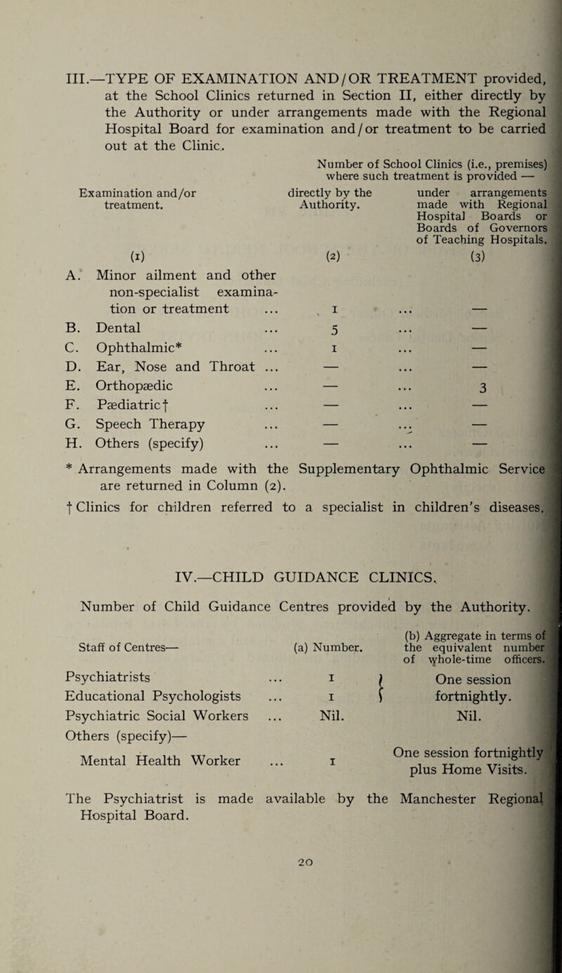 III.—TYPE OF EXAMINATION AND/OR TREATMENT provided, at the School Clinics returned in Section II, either directly by the Authority or under arrangements made with the Regional Hospital Board for examination and / or treatment to be carried out at the Clinic.. Number of School Clinics (i.e., premises) where such treatment is provided — Examination and/or treatment. A. B. C. D. E. F. G. H. (x) Minor ailment and other non-specialist examina¬ tion or treatment Dental Ophthalmic* Ear, Nose and Throat Orthopaedic Paediatric f Speech Therapy Others (specify) directly by the Authority. (2) I 5 i under arrangements made with Regional Hospital Boards or Boards of Governors of Teaching Hospitals. (3) * Arrangements made with the Supplementary Ophthalmic Service are returned in Column (2). t Clinics for children referred to a specialist in children’s diseases. IV.—CHILD GUIDANCE CLINICS. 1 Number of Child Guidance Centres provided by the Authority. Staff of Centres— Psychiatrists Educational Psychologists Psychiatric Social Workers Others (specify)— Mental Health Worker (a) Number. 1 I Nil. (b) Aggregate in terms of the equivalent number of ■\yhole-time officers. One session fortnightly. Nil. One session fortnightly plus Home Visits. The Psychiatrist is made available by the Manchester Regional Hospital Board.