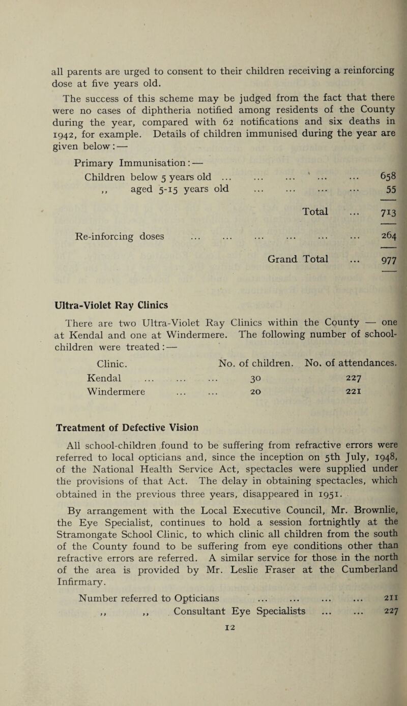 all parents are urged to consent to their children receiving a reinforcing dose at five years old. The success of this scheme may be judged from the fact that there were no cases of diphtheria notified among residents of the County during the year, compared with 62 notifications and six deaths in 1942, for example. Details of children immunised during the year are given below: — Primary Immunisation: — Children below 5 years old ... ... ... ... • • • 658 ,, aged 5-15 years old ... ... . 55 Total ... 713 Re-inforcing doses 264 Grand Total ... 977 Ultra-Violet Ray Clinics There are two Ultra-Violet Ray Clinics within the County — one at Kendal and one at Windermere. The following number of school- children were treated: — Clinic. No. of children. No. of attendances. Kendal 30 227 Windermere 20 221 Treatment of Defective Vision All school-children found to be suffering from refractive errors were referred to local opticians and, since the inception on 5th July, 1948, of the National Health Service Act, spectacles were supplied under the provisions of that Act. The delay in obtaining spectacles, which obtained in the previous three years, disappeared in 1951. By arrangement with the Local Executive Council, Mr. Brownlie, the Eye Specialist, continues to hold a session fortnightly at the Stramongate School Clinic, to which clinic all children from the south of the County found to be suffering from eye conditions other than refractive errors are referred. A similar service for those in the north of the area is provided by Mr. Leslie Fraser at the Cumberland Infirmary. Number referred to Opticians ... ... ... ... 211 ,, ,, Consultant Eye Specialists ... ... 227