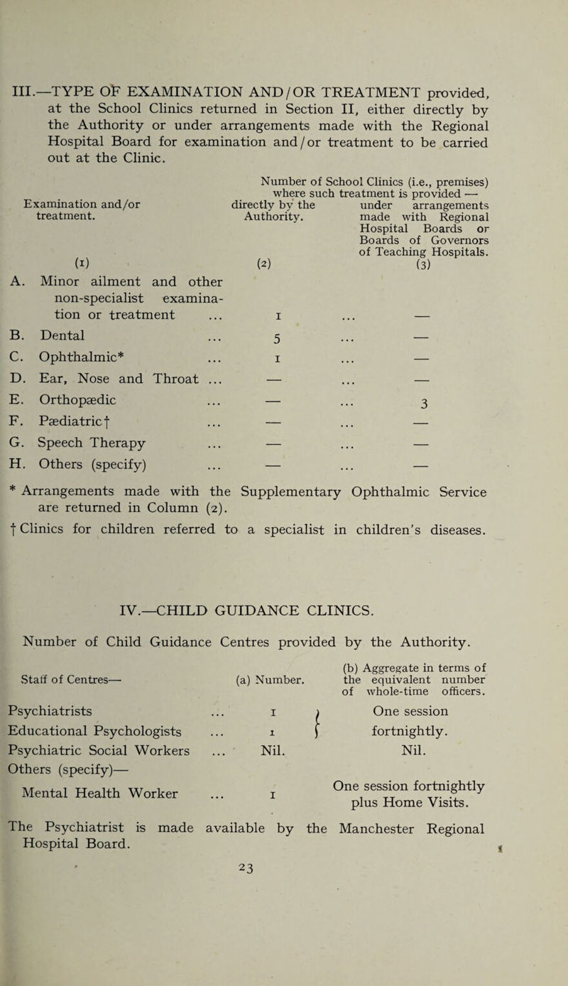 III.—TYPE OF EXAMINATION AND/OR TREATMENT provided, at the School Clinics returned in Section II, either directly by the Authority or under arrangements made with the Regional Hospital Board for examination and / or treatment to be carried out at the Clinic. Examination and/or treatment. (i) Number of School Clinics (i.e., premises) where such treatment is provided — directly by the under arrangements Authority. made with Regional Hospital Boards or Boards of Governors of Teaching Hospitals. (2) (3) A. Minor ailment and other non-specialist examina¬ tion or treatment ... 1 B. Dental C. Ophthalmic* D. Ear, Nose and Throat E. Orthopaedic F. Paediatric f G. Speech Therapy H. Others (specify) 5 1 3 * Arrangements made with the Supplementary Ophthalmic Service are returned in Column (2). f Clinics for children referred to a specialist in children’s diseases. IV.—CHILD GUIDANCE CLINICS. Number of Child Guidance Centres provided by the Authority. Staff of Centres— (a) Number. (b) Aggregate in terms of the equivalent number of whole-time officers. Psychiatrists 1 ) One session Educational Psychologists x f fortnightly. Psychiatric Social Workers Nil. Nil. Others (specify)— Mental Health Worker 1 One session fortnightly plus Home Visits. The Psychiatrist is made Hospital Board. available by the Manchester Regional i