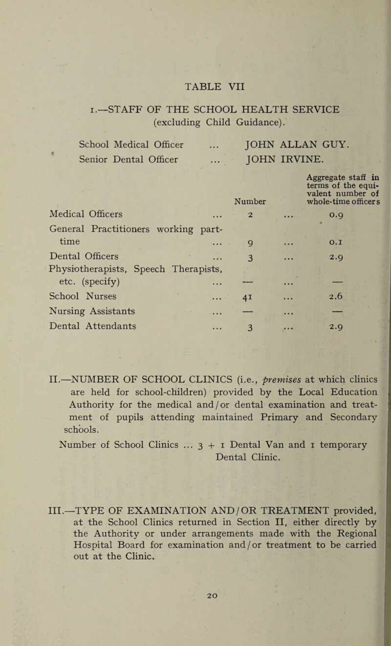 i.—STAFF OF THE SCHOOL HEALTH SERVICE (excluding Child Guidance). School Medical Officer ... JOHN ALLAN GUY. Senior Dental Officer ... JOHN IRVINE. Medical Officers Number 2 General Practitioners working part- time 9 Dental Officers 3 Physiotherapists, Speech Therapists, etc. (specify) — School Nurses 4i Nursing Assistants — Dental Attendants 3 Aggregate staff in terms of the equi¬ valent number of whole-time officers 0.9 0.1 2.9 2.6 2.9 II.—NUMBER OF SCHOOL CLINICS (i.e., premises at which clinics are held for school-children) provided by the Local Education Authority for the medical and / or dental examination and treat¬ ment of pupils attending maintained Primary and Secondary schools. Number of School Clinics ...3 + 1 Dental Van and 1 temporary Dental Clinic. III.—TYPE OF EXAMINATION AND/OR TREATMENT provided, at the School Clinics returned in Section II, either directly by the Authority or under arrangements made with the Regional Hospital Board for examination and/or treatment to be carried out at the Clinic.