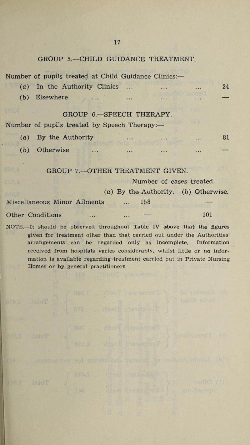 GROUP 5—CHILD GUIDANCE TREATMENT. Number of pupils treated at Child Guidance Clinics:— (a) In the Authority Clinics ... ... ... 24 (b) Elsewhere ... ... ... ... — GROUP 6.—SPEECH THERAPY. Number of pupils treated by Speech Therapy:— (a) By the Authority (b) Otherwise GROUP 7.—OTHER TREATMENT GIVEN. Number of cases treated. (a) By the Authority, (b) Otherwise. Miscellaneous Minor Ailments ... 158 — Other Conditions ... ... — 101 NOTE.—It should be observed throughout Table IV above that the figures given for treatment other than that carried out under the Authorities’ arrangements can be regarded only as incomplete. Information received from hospitals varies considerably, whilst little or no infor¬ mation is available regarding treatment carried out in Private Nursing Homes or by general practitioners.