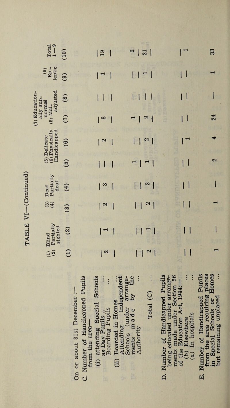 TABLE VI—(Continued) n o 05 1 C35 I <N I 1 I 1 ^ 1 ^ 1 1 <N | 1 I O <u 05 <U (0 ■8 I 3 1 '£? £ cfl s . r-N C- >»T3 3 £ rt ft U st tS N_/ 1 i01\ i n i _ ^ c 05 m co ® to 11 I I ~ I cd *w 2 S pp 00 CO Tt> 00 <M I  I I N I a T3 73 « C £ t50 -r~! CT3 ■»-< in (N r i 11 M i 00 00 W CO •p I fl) :g&£= & 3 & Sh 0) 42 a o o CD Q 'S o o 43 o W P P as o m i-H CO ■3 S3 a 3 o 42 as u o S3 O W H 03 *Scd 43 r-. 42 a eg 3«+h £ cd •r-t C/5 o ;r-i cu CL W . w:H£ ‘-S s ^5 s-« a)Q as ■ o a o a a o ca nc 3 -&s* d)»X3 C Is •rH 60^ £ ^ Si* 1 iSIsf pq<S a< o as o H U 11 TF csj ■<* 11 <M I I I I w