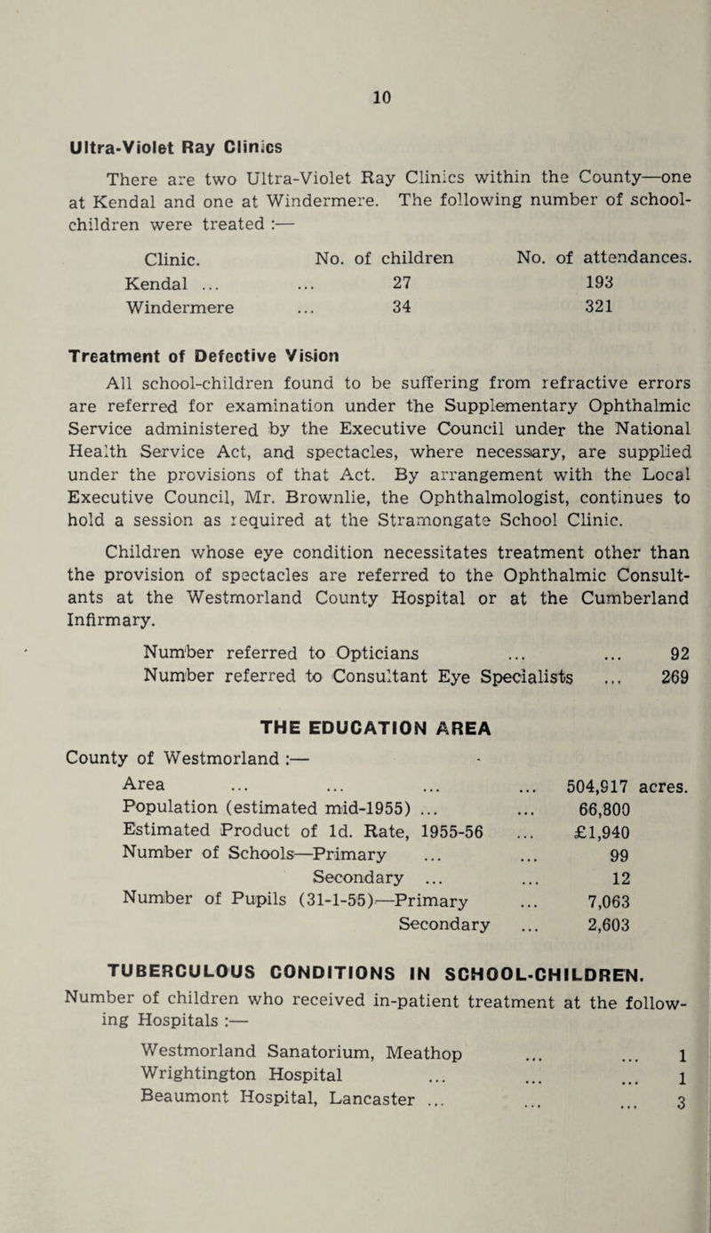 Ultra-Violet Ray Climes There are two Ultra-Violet Ray Clinics within the County—one at Kendal and one at Windermere. The following number of school- children were treated :— Clinic. No. of children No. of attendances. Kendal ... 27 193 Windermere 34 321 Treatment of Defective Vision All school-children found to be suffering from refractive errors are referred for examination under the Supplementary Ophthalmic Service administered by the Executive Council under the National Health Service Act, and spectacles, where necessary, are supplied under the provisions of that Act. By arrangement with the Local Executive Council, Mr. Brownlie, the Ophthalmologist, continues to hold a session as required at the Stramongate School Clinic. Children whose eye condition necessitates treatment other than the provision of spectacles are referred to the Ophthalmic Consult¬ ants at the Westmorland County Hospital or at the Cumberland Infirmary. Number referred to Opticians ... ... 92 Number referred to Consultant Eye Specialists 269 THE EDUCATION AREA County of Westmorland :— Area Population (estimated mid-1955) ... Estimated Product of Id. Rate, 1955-56 Number of Schools—Primary Secondary ... Number of Pupils (31-1-55)—Primary Secondary 504,917 acres. 66,800 £1,940 99 12 7,063 2,603 TUBERCULOUS CONDITIONS IN SCHOOL-CHILDREN. Number of children who received in-patient treatment at the follow¬ ing Hospitals :— Westmorland Sanatorium, Meathop ... ... l Wrightington Hospital ... ... ... i Beaumont Hospital, Lancaster ... ... 3