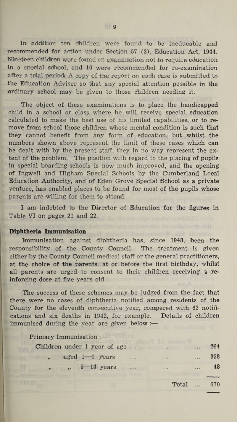 In addition ten children were found, to be ineducable and recommended for action under Section 57 (3), Education Act, 1944. Nineteen children were found on examination not to require education in a special school, and 16 were recommended for re-examination after a trial period. A copy of the replort on eadh case is submitted to the Education Adviser so that any special attention possible in the ordinary school may be given to those children needing it. The object of these examinations is to place the handicapped child in a school or class where he will receive special education calculated to make the best use of his limited capabilities, or to re¬ move from school those children whose mental condition is such that they cannot benefit from any form of education, but whilst the numbers shown above represent the limit of these cases which can be dealt with by the present staff, they in no way represent the ex¬ tent of the problem. The position with regard to the placing of pupils in special boarding-schools is now much improved, and the opening of Ingwell and Higham Special Schools by the Cumberland Local Education Authority, and of Eden Grove Special School as a private venture, has enabled places to be found for most of the pupils whose parents are willing for them to attend!. I am indebted to the Director of Education for the figures in Table VI on pages 21 and 22. Diphtheria Immunisation Immunisation against diphtheria has, since 1948, been the responsibility of the County Council. The treatment is given either by the County Council medical staff or the general practitioners, * at the choice of the parents, at or before the first birthday, whilst all parents are urged to consent to their children receiving % re¬ inforcing dose at five years old. The success of these schemes may be judged from the fact that there were no cases of diphtheria notified among residents of the County for the eleventh consecutive year, compared with 62 notifi¬ cations and six deaths in 1942, for example. Details of children immunised during the year are given below :— Primary Immunisation :— Children under 1 year of age ... „ aged 1—4 years „ „ 5—14 years 264 358 48 Total ... 670