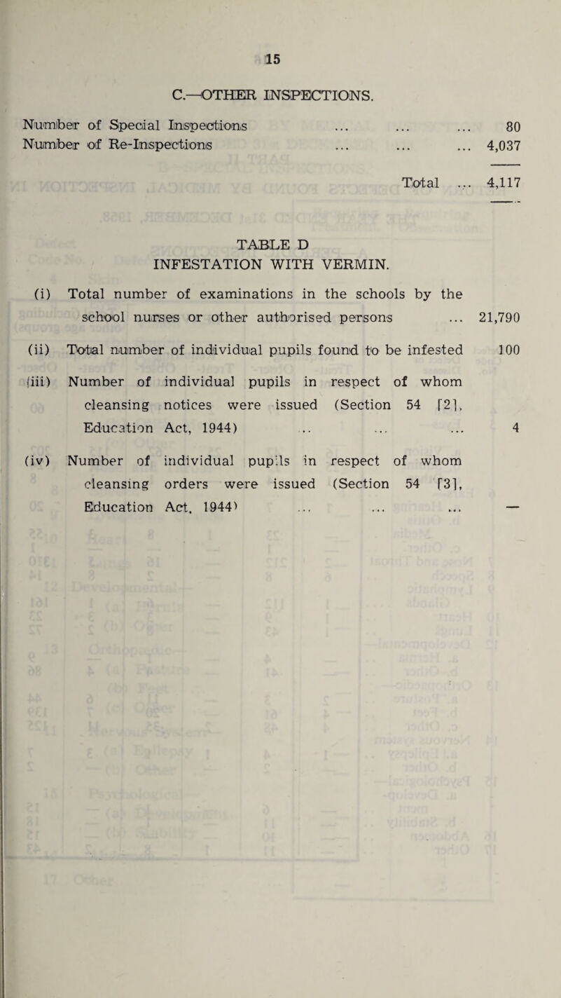 C.—OTHER INSPECTIONS. Number of Special Inspections Number of Re-Inspections Total TABLE D INFESTATION WITH VERMIN. (i) Total number of examinations in the schools by the school nurses or other authorised persons (ii) Total number of individual pupils found to be infested fiii> Number of individual pupils in respect of whom cleansing notices were issued (Section 54 T21, Education Act, 1944) (iv) Number of individual pupils in respect of whom cleansing orders were issued (Section 54 [3], Education Act, 1944> 80 4,037 4,117 21,790 100 4
