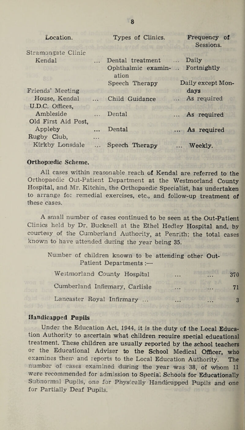 Location. Stramongate Clinic Kendal Friends’ Meeting House, Kendal U.D.C. Offices, Ambleside Old First Aid Post, Appleby Rugby Club, Kiirkby Lonsdale Types of Clinics. Dental treatment Ophthalmic examin¬ ation Speech Therapy Child Guidance Dental Dental Speech Therapy Frequency of Sessions. Daily Fortnightly Daily except Mon¬ days As required As required As required . Weekly. Orthopaedic Scheme. All cases within reasonable reach of Kendal are referred to the Orthopaedic Out-Patient Department at the Westmorland County Hospital, and Mr. Kitchin, the Orthopaedic Specialist, has undertaken to arrange for remedial exercises, etc., and follow-up treatment of these cases.. A small number of cases continued to be seen at the Out-Patient Clinics held by Dr. Bucknell at the Ethel Hedley Hospital and, by courtesy of the Cumberland Authority, at Penrith; the total cases known to have attended during the year being 35. Number of children known to be attending other Out- Patient Departments :— Westmorland County Hospital ... ... 370 Cumberland Infirmary, Carlisle ... ... 71 Lancaster Royal Infirmary ... ... ... 3 Handicapped Pupils Under the Education Act, 1944, it is the duty of the Local Educa¬ tion Authority to ascertain what children require special educational treatment. These children are usually reported by the school teachers or the Educational Adviser to the School Medical Officer, who examines them and reports to the Local Education Authority. The number of cases examined during the year was 38, of whom 11 were recommended for admission to Special Schools for Educationally Subnormal Pupils, one for Physically Handicapped Pupils and one for Partially Deaf Pupils.