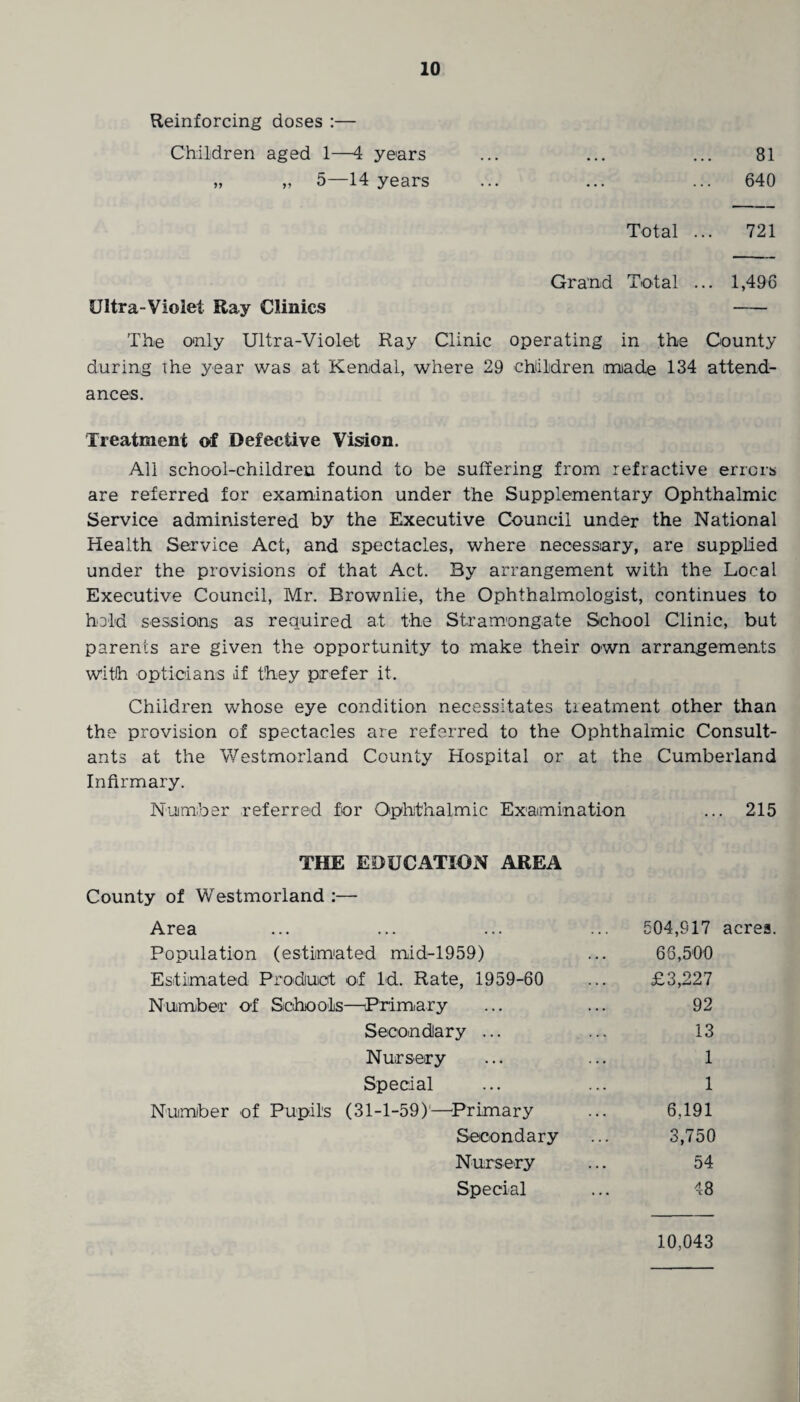 Reinforcing doses :— Children aged 1—4 years „ „ 5—14 years 81 640 Total 721 Grand Total ... 1,496 Ultra-Violet Ray Clinics - The only Ultra-Violet Ray Clinic operating in the County during the year was at Kendal, where 29 children made 134 attend¬ ances. Treatment of Defective Vision. All school-children found to be suffering from refractive errors are referred for examination under the Supplementary Ophthalmic Service administered by the Executive Council under the National Health Service Act, and spectacles, where necessary, are supplied under the provisions of that Act. By arrangement with the Local Executive Council, Mr. Brownlie, the Ophthalmologist, continues to hold sessions as required at the Stramongate School Clinic, but parents are given the opportunity to make their own arrangements witih opticians If they prefer it. Children whose eye condition necessitates treatment other than the provision of spectacles are referred to the Ophthalmic Consult¬ ants at the Westmorland County Hospital or at the Cumberland Infirmary. Number referred for Ophthalmic Examination ... 215 THE EDUCATION AREA County of Westmorland :— Area Population (estimated mid-1959) Estimated Product of Id. Rate, 1959-60 Number of Schools—Primary 504,917 acres. 66,500 £3,227 Secondary Nursery Special 92 13 1 1 Number of Pupils (31-1-59)'—'Primary 6,191 3,750 Secondary Nursery Special 54 48 10,043