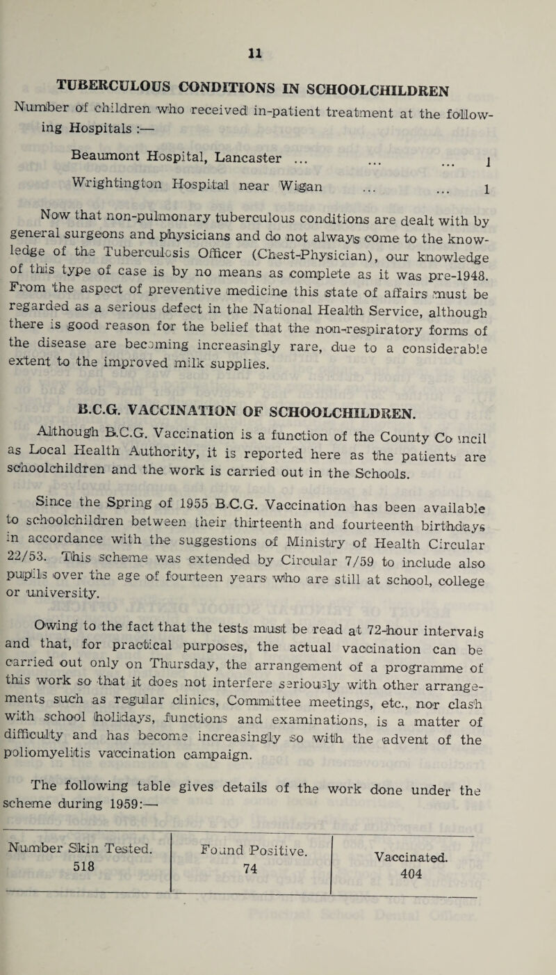 TUBERCULOUS CONDITIONS IN SCHOOLCHILDREN Number of children who received in-patient treatment at the follow¬ ing Hospitals :— Beaumont Hospital, Lancaster ... i Wrightington Hospital near Wigan ... ... i Now that non-pulmonary tuberculous conditions are dealt with by general surgeons and physicians and do not always; come to the know¬ ledge of the Tuberculosis Officer (Chest-Physician), our knowledge of this type of case is by no means as complete as it was pre-1948. From the aspect of preventive medicine this state of affairs must be regarded as a serious defect in the National Health Service, although there is good reason for the belief that the nan-respiratory forms of the disease are becoming increasingly rare, due to a considerable extent to the improved milk supplies. B.C.G. VACCINATION OF SCHOOLCHILDREN. Although B.C.G. Vaccination is a function of the County Co mcil as Local Health Authority, it is reported here as the patients- are schoolchildren and the work is carried out in the Schools. Since the Spring of 1955 B.C.G. Vaccination has been available to schoolchildren between their thirteenth and fourteenth birthdays m accordance with the suggestions of Ministry of Health Circular 22/53. This scheme was extended by Circular 7/59 to include also puiptls over the age of fourteen years- who are still at school, college or university. Owing to the fact that the tests must be read at 72-hour intervals and that, for practical purposes, the actual vaccination can be carried out only on Thursday, the arrangement of a programme of this work so- that it does not interfere seriously with other arrange¬ ments such as regular .dimes, Committee meetings, etc., nor clash Wiitn school holidays, functions and examinations, is a matter of difficulty and has become increasingly so with the advent of the poliomyelitis vaccination campaign. The following table gives details of the work done under the scheme during 1959:— Number Skin Tested. 518 Foand Positive. 74 Vaccinated. 404
