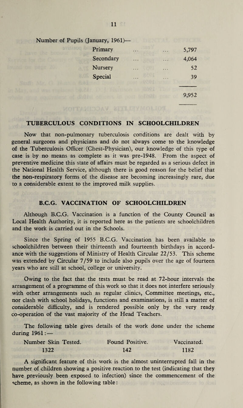 Number of Pupils (January, 1961)— Primary 5,797 Secondary 4,064 Nursery 52 Special 39 9,952 TUBERCULOUS CONDITIONS IN SCHOOLCHILDREN Now that non-pulmonary tuberculosis conditions are dealt with by general surgeons and physicians and do not always come to the knowledge of the Tuberculosis Officer (Chest-Physician), our knowledge of this type of case is by no means as complete as it was pre-1948. From the aspect of preventive medicine this state of affairs must be regarded as a serious defect in the National Health Service, although there is good reason for the belief that the non-respiratory forms of the disease are becoming increasingly rare, due to a considerable extent to the improved milk supplies. B.C.G. VACCINATION OF SCHOOLCHILDREN Although B.C.G. Vaccination is a function of the County Council as Local Health Authority, it is reported here as the patients are schoolchildren and the work is carried out in the Schools. Since the Spring of 1955 B.C.G. Vaccination has been available to schoolchildren between their thirteenth and fourteenth birthdays in accord¬ ance with the suggestions of Ministry of Health Circular 22/53. This scheme was extended by Circular 7/59 to include also pupils over the age of fourteen years who are still at school, college or university. Owing to the fact that the tests must be read at 72-hour intervals the arrangement of a programme of this work so that it does not interfere seriously with other arrangements such as regular clinics, Committee meetings, etc., nor clash with school holidays, functions and examinations, is still a matter of considerable difficulty, and is rendered possible only by the very ready co-operation of the vast majority of the Head Teachers. The following table gives details of the work done under the scheme during 1961: — Number Skin Tested. Found Positive. Vaccinated. 1322 142 1182 A significant feature of this work is the almost uninterrupted fall in the number of children showing a positive reaction to the test (indicating that they have previously been exposed to infection) since the commencement of the scheme, as shown in the following table: