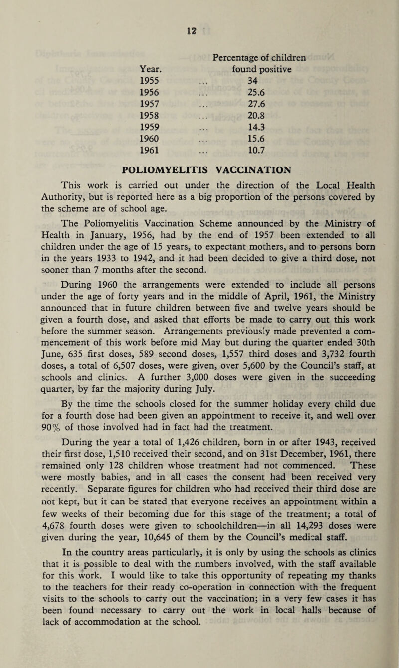 Year. 1955 1956 1957 1958 1959 1960 1961 Percentage of children found positive 34 25.6 27.6 20.8 14.3 15.6 10.7 POLIOMYELITIS VACCINATION This work is carried out under the direction of the Local Health Authority, but is reported here as a big proportion of the persons covered by the scheme are of school age. The Poliomyelitis Vaccination Scheme announced by the Ministry of Health in January, 1956, had by the end of 1957 been extended to all children under the age of 15 years, to expectant mothers, and to persons born in the years 1933 to 1942, and it had been decided to give a third dose, not sooner than 7 months after the second. During 1960 the arrangements were extended to include all persons under the age of forty years and in the middle of April, 1961, the Ministry announced that in future children between five and twelve years should be given a fourth dose, and asked that efforts be made to carry out this work before the summer season. Arrangements previously made prevented a com¬ mencement of this work before mid May but during the quarter ended 30th June, 635 first doses, 589 second doses, 1,557 third doses and 3,732 fourth doses, a total of 6,507 doses, were given, over 5,600 by the Council’s staff, at schools and clinics. A further 3,000 doses were given in the succeeding quarter, by far the majority during July. By the time the schools closed for the summer holiday every child due for a fourth dose had been given an appointment to receive it, and well over 90% of those involved had in fact had the treatment. During the year a total of 1,426 children, born in or after 1943, received their first dose, 1,510 received their second, and on 31st December, 1961, there remained only 128 children whose treatment had not commenced. These were mostly babies, and in all cases the consent had been received very recently. Separate figures for children who had received their third dose are not kept, but it can be stated that everyone receives an appointment within a few weeks of their becoming due for this stage of the treatment; a total of 4,678 fourth doses were given to schoolchildren—in all 14,293 doses were given during the year, 10,645 of them by the Council’s medical staff. In the country areas particularly, it is only by using the schools as clinics that it is possible to deal with the numbers involved, with the staff available for this work. I would like to take this opportunity of repeating my thanks to the teachers for their ready co-operation in connection with the frequent visits to the schools to carry out the vaccination; in a very few cases it has been found necessary to carry out the work in local halls because of lack of accommodation at the school.